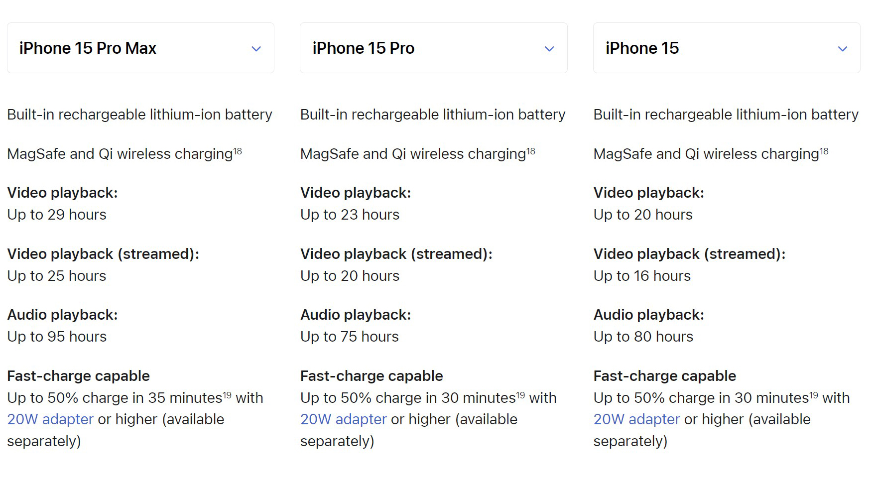 iPhone 15 Pro Max vs 15 Pro / 15 Plus / 15 / 14 / 13 Battery Test