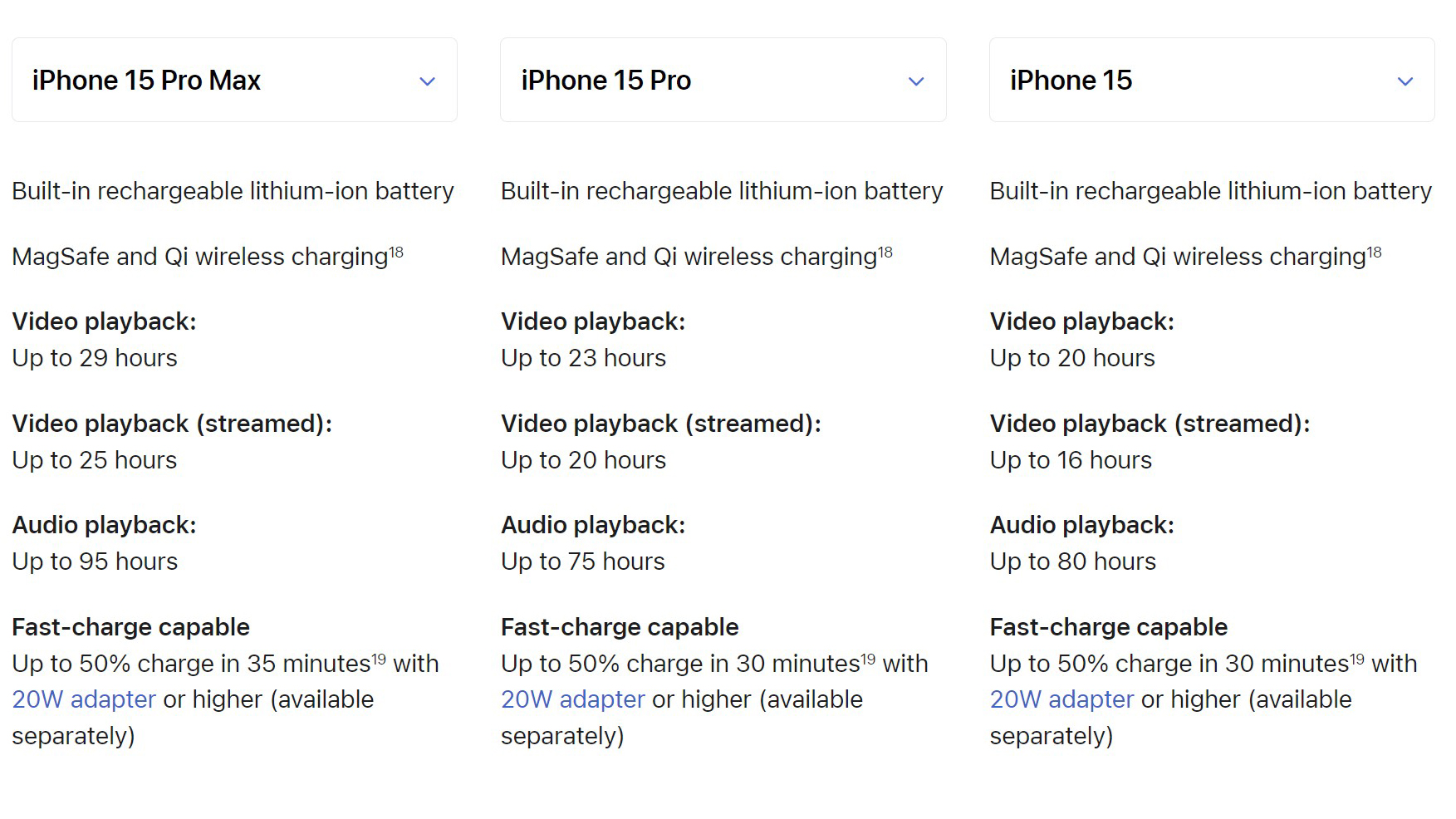 Apple Admits IPhone 15 Battery Life Not Improved Android Authority