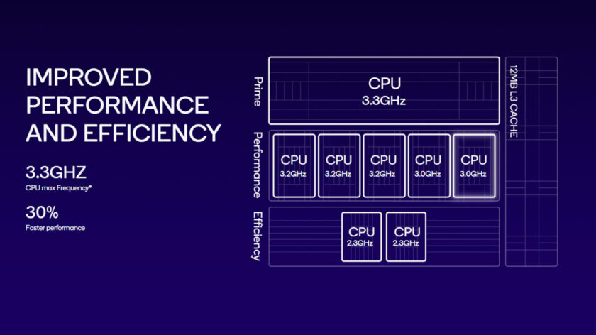 Snapdragon 8 Gen 3: The Best Choice For 2024 Flagship Phones?