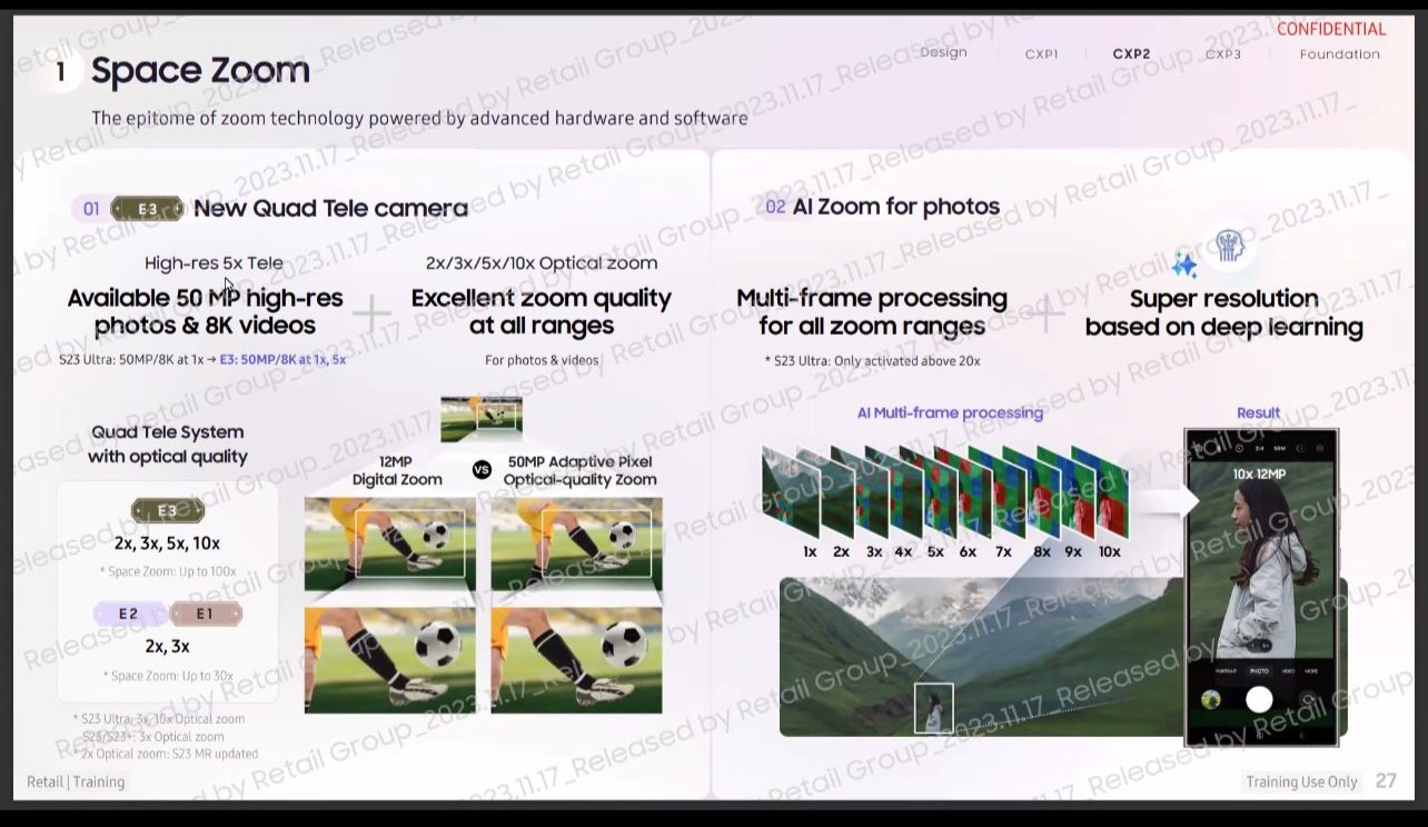 Leaked Samsung Galaxy S24 slides have revealed key features of all