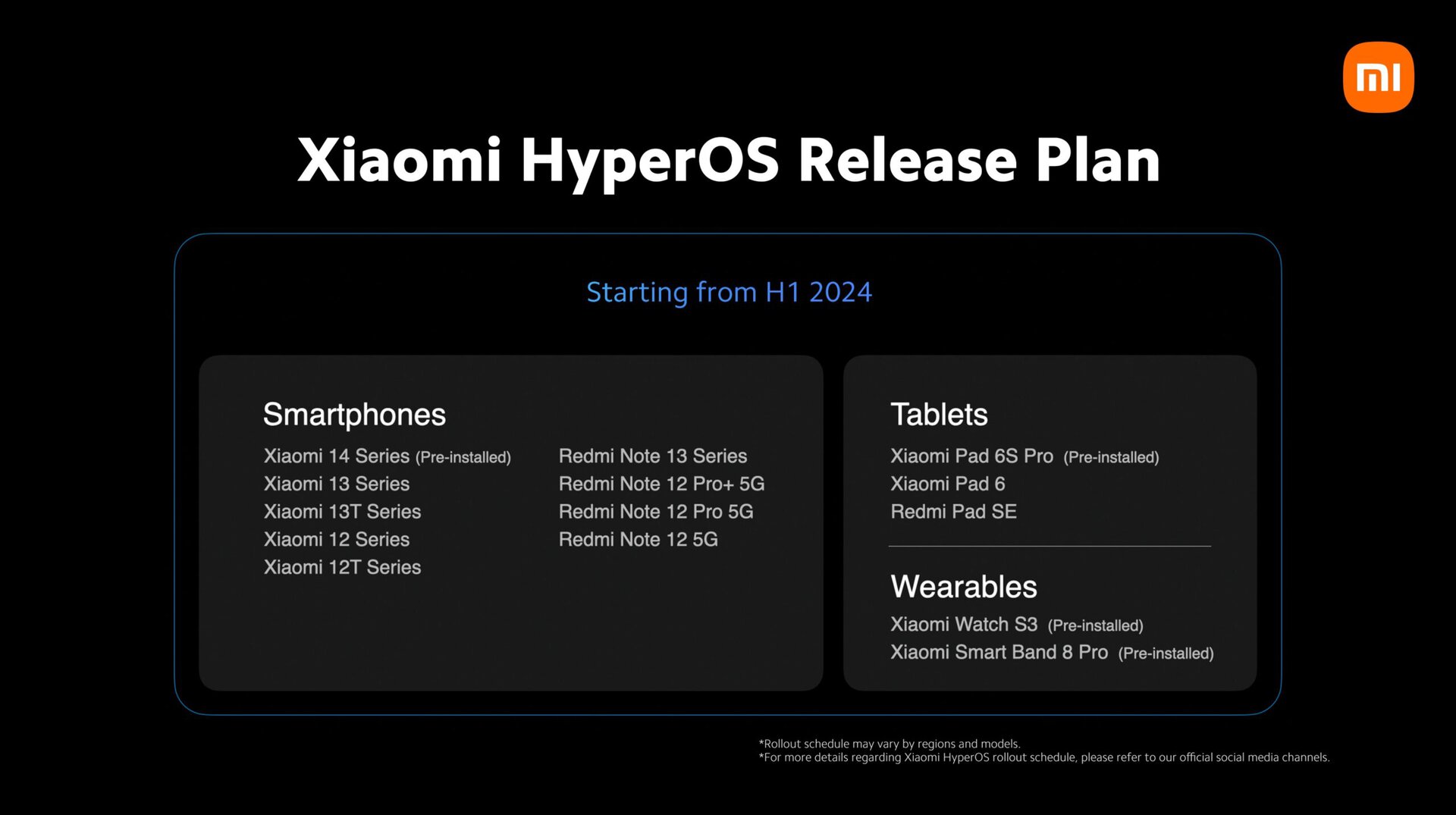 Redmi Note 12 5G will start getting HyperOS update soon 