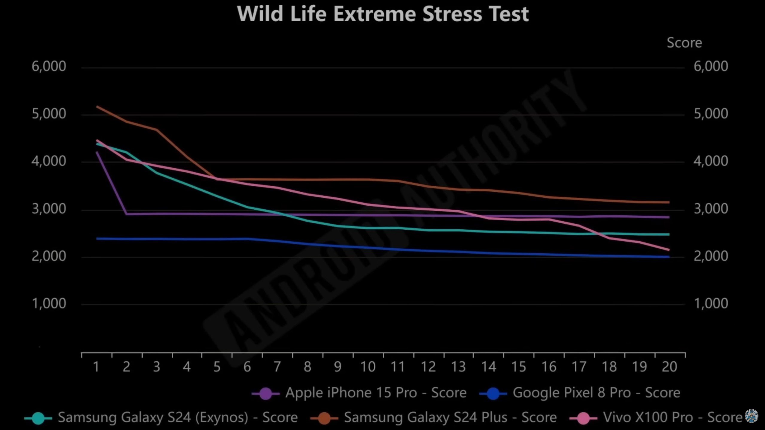 sustained performance wildlife extreme