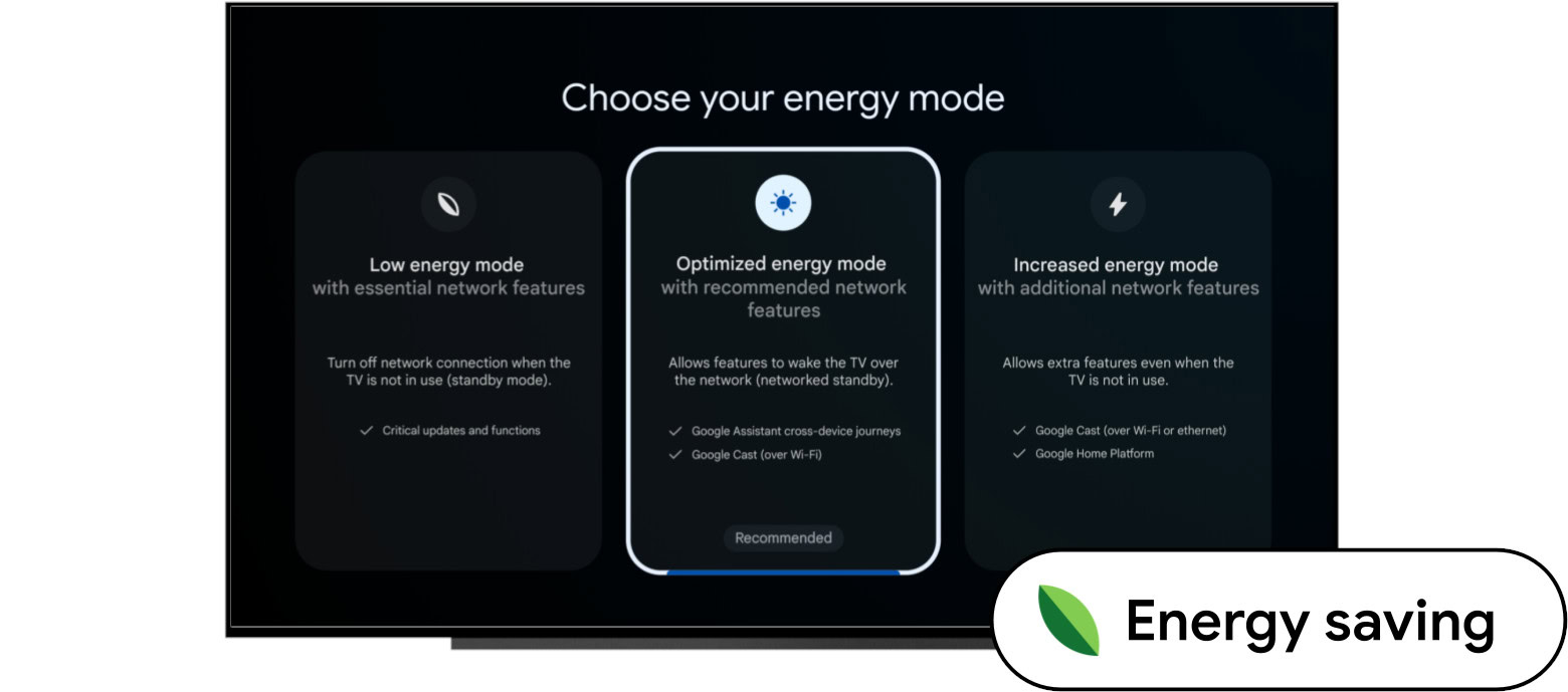 Android 14 pour les modes d’économie d’énergie du téléviseur