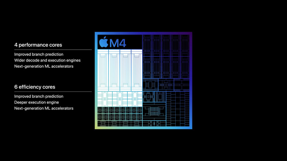 Чип Apple M4 привносит в iPad Pro мощь искусственного интеллекта и графику консольного качества.