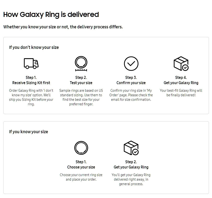 Galaxy Ring Delivery Process