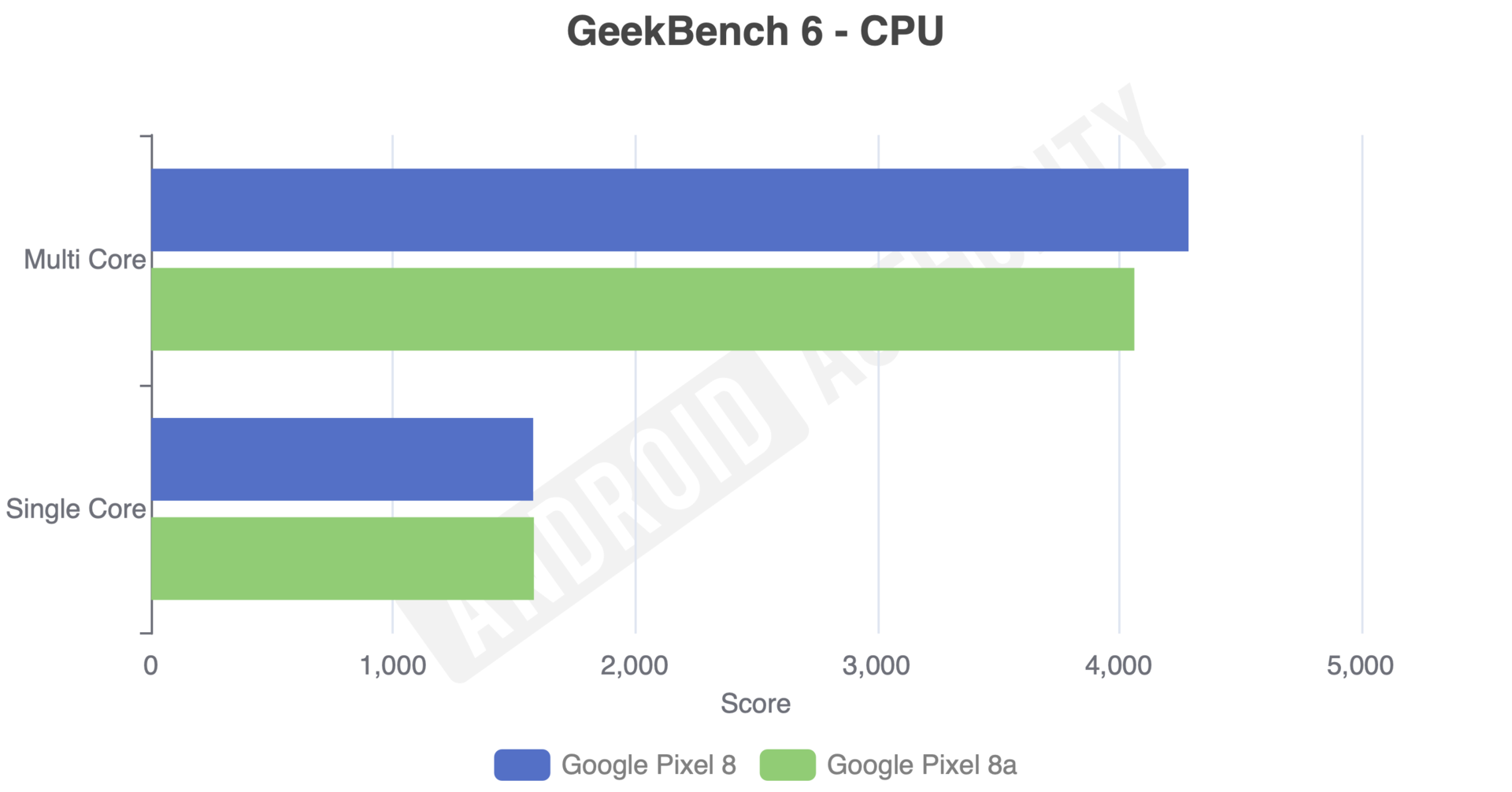 Google Pixel 8a vs Pixel 8: What’s the difference and which should you buy?