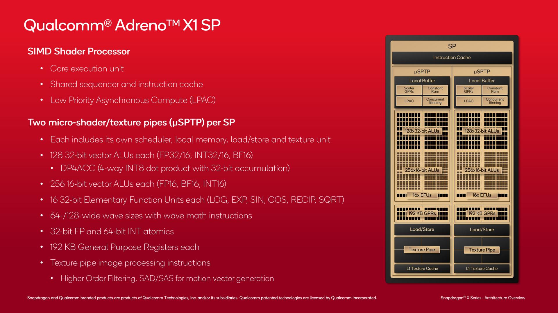 Adreno X1 Shader Processor Explained