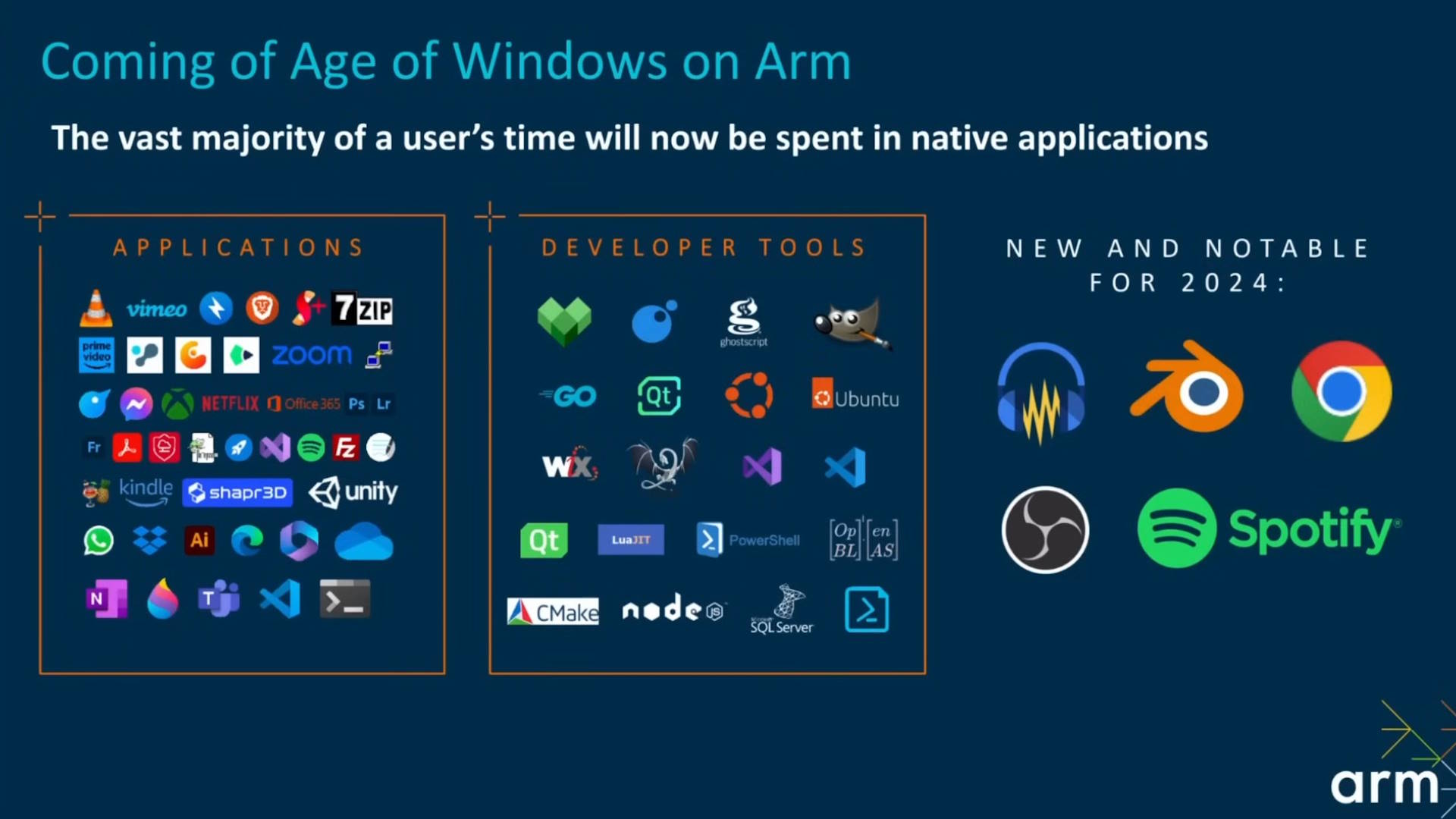 Arm in Windows applications