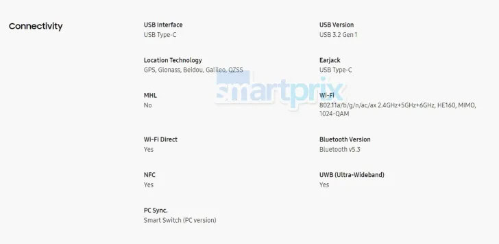 Утечка характеристик Galaxy Z Fold 6: где обновления, Samsung?