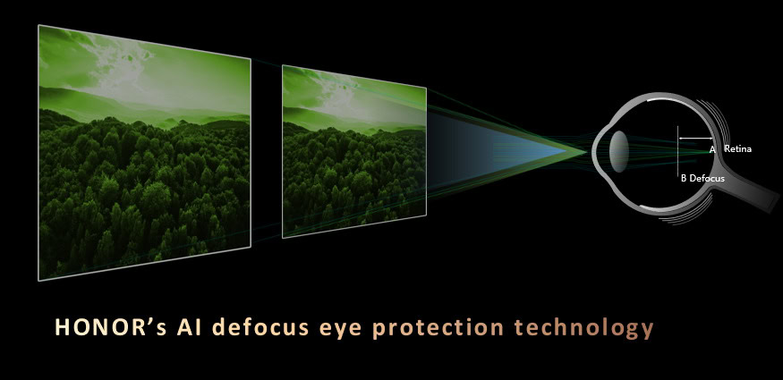 HONOR's AI Defocus Eye Protection Technology Explained 2