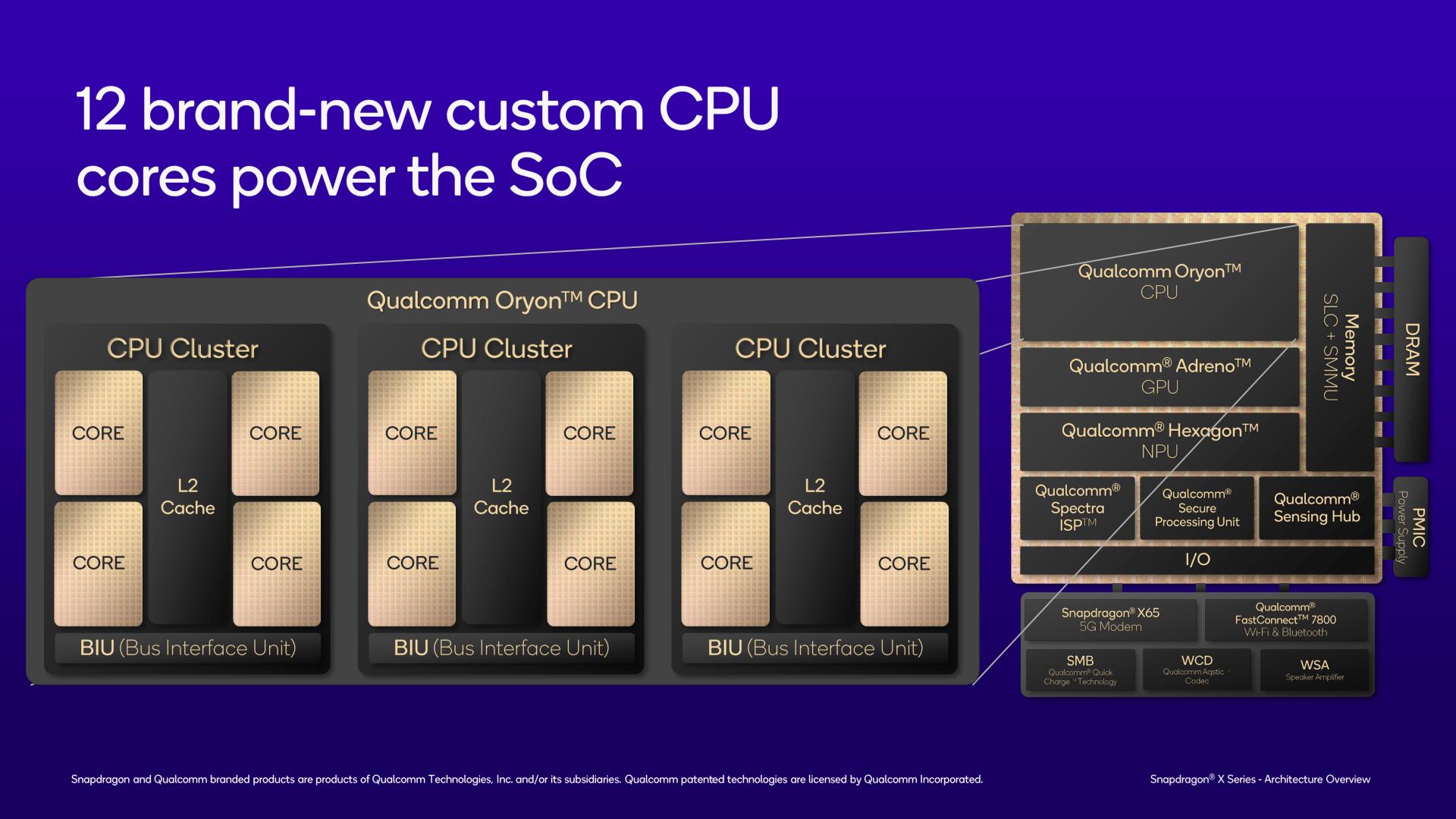 Qualcomm Oryon CPU core
