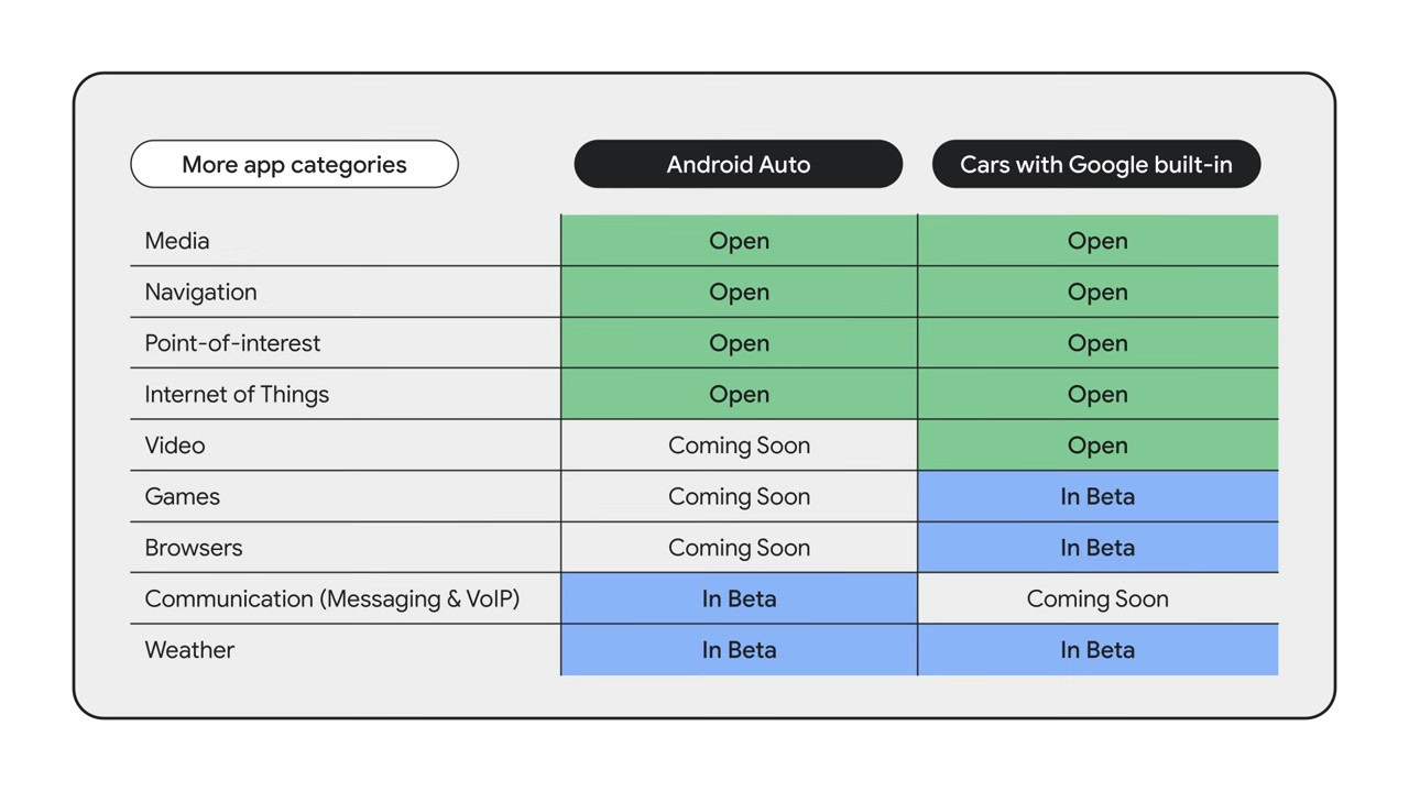 Messaging and VoIP apps will soon land on cars running Android Automotive