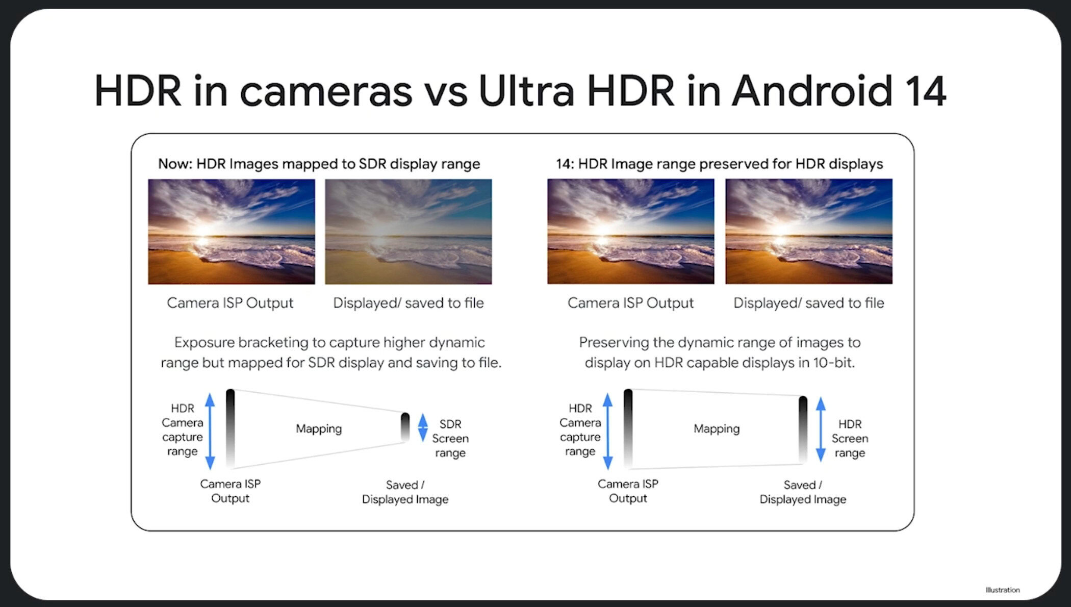 Google добавляет поддержку захвата Ultra HDR в большее количество сторонних приложений