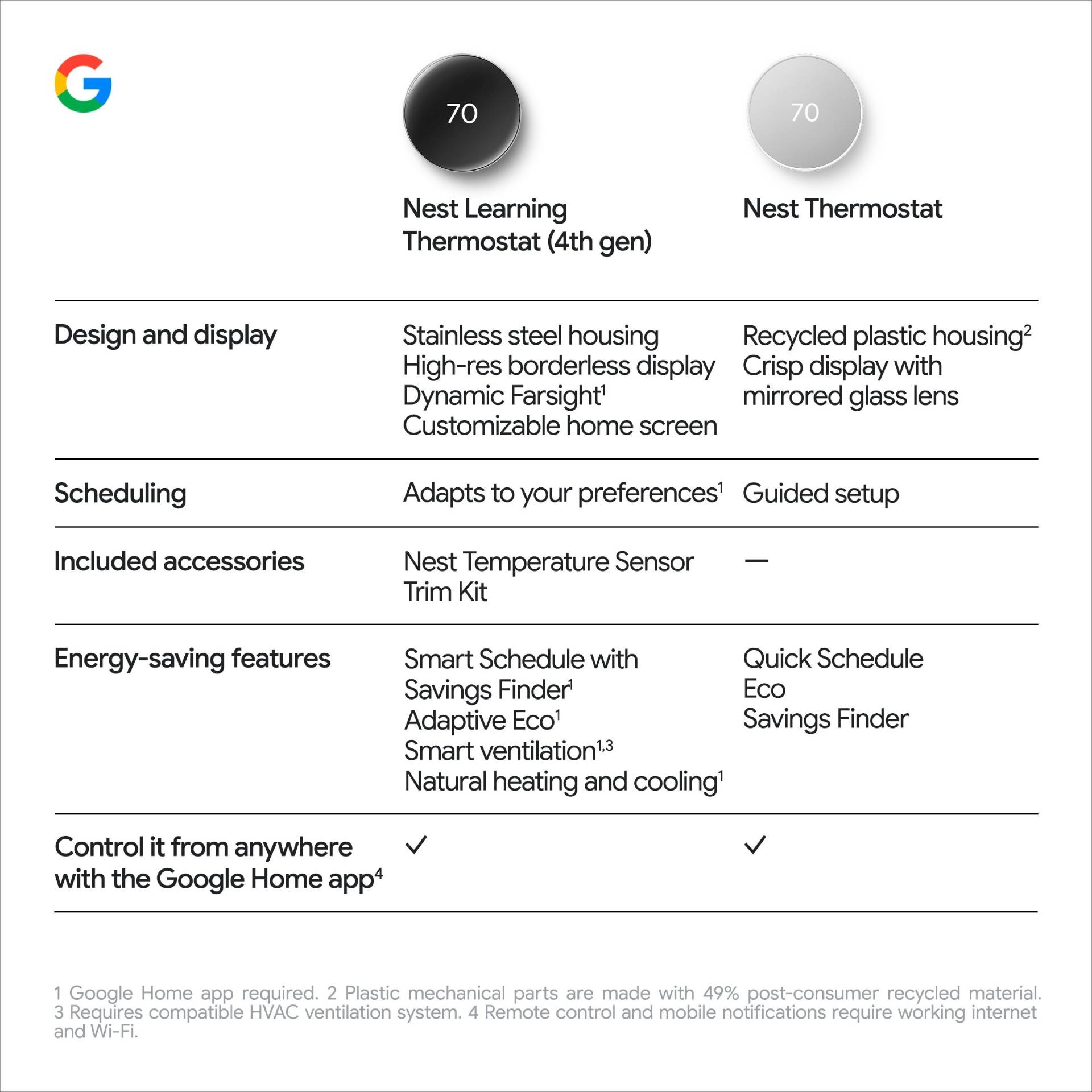 Leaked Nest Learning Thermostat specifications image.