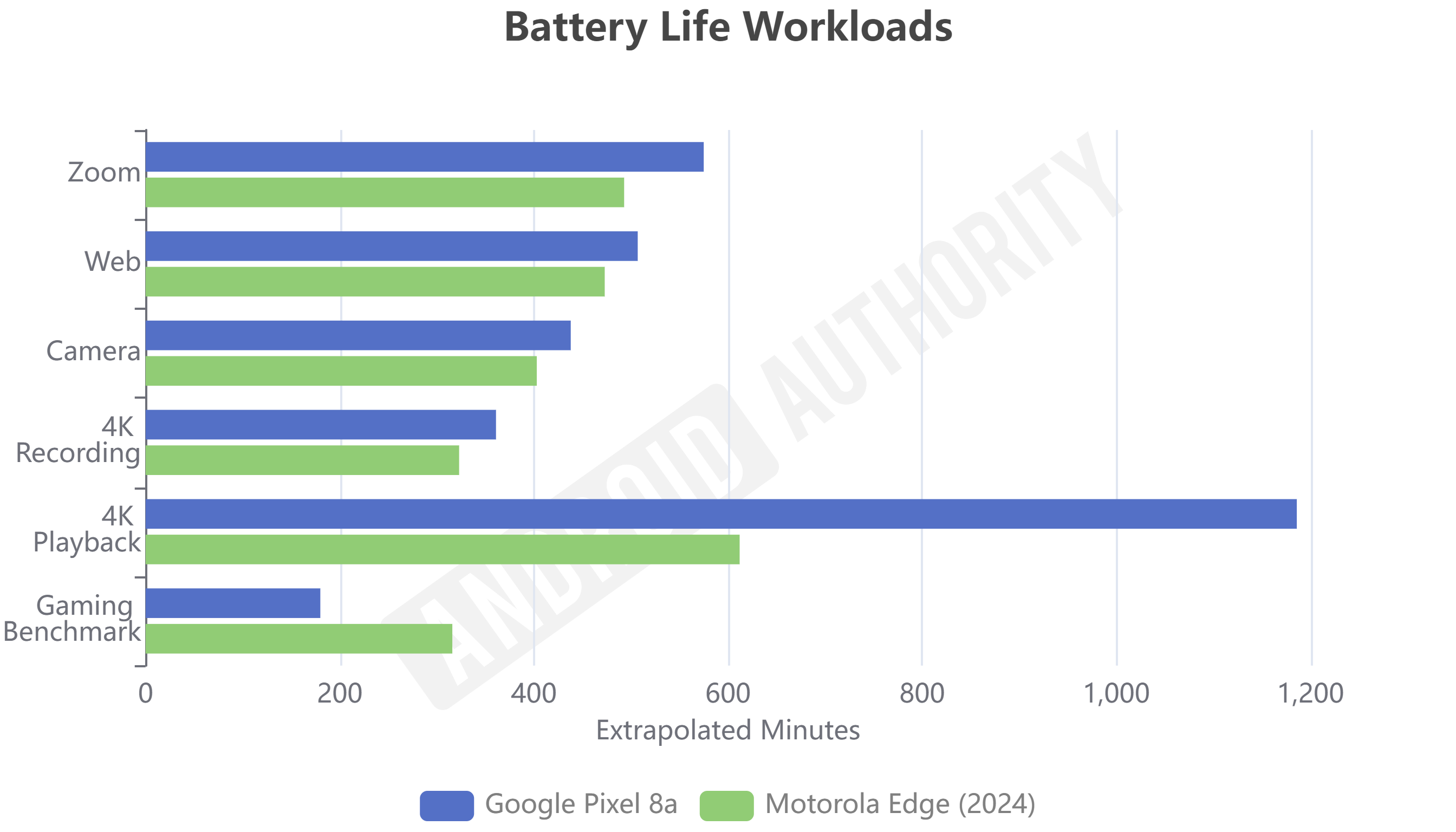 Мне очень нравится Motorola Edge 2024, но недостаточно, чтобы решить проблему Pixel 8a.