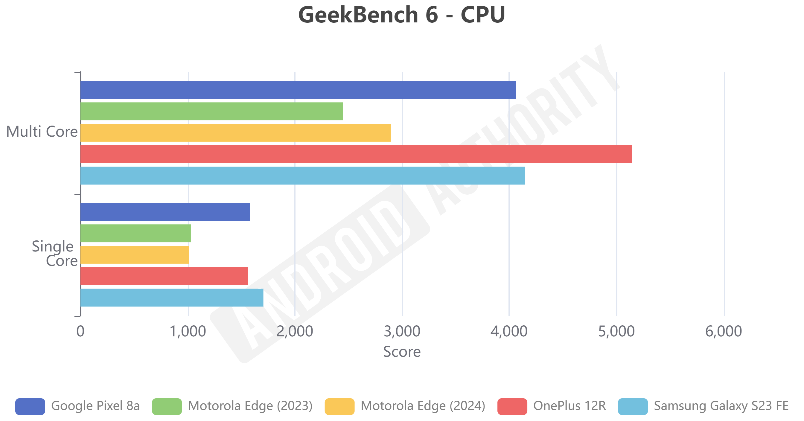 I really like Motorola’s 2024 Edge, but not enough to overcome its Pixel 8a problem