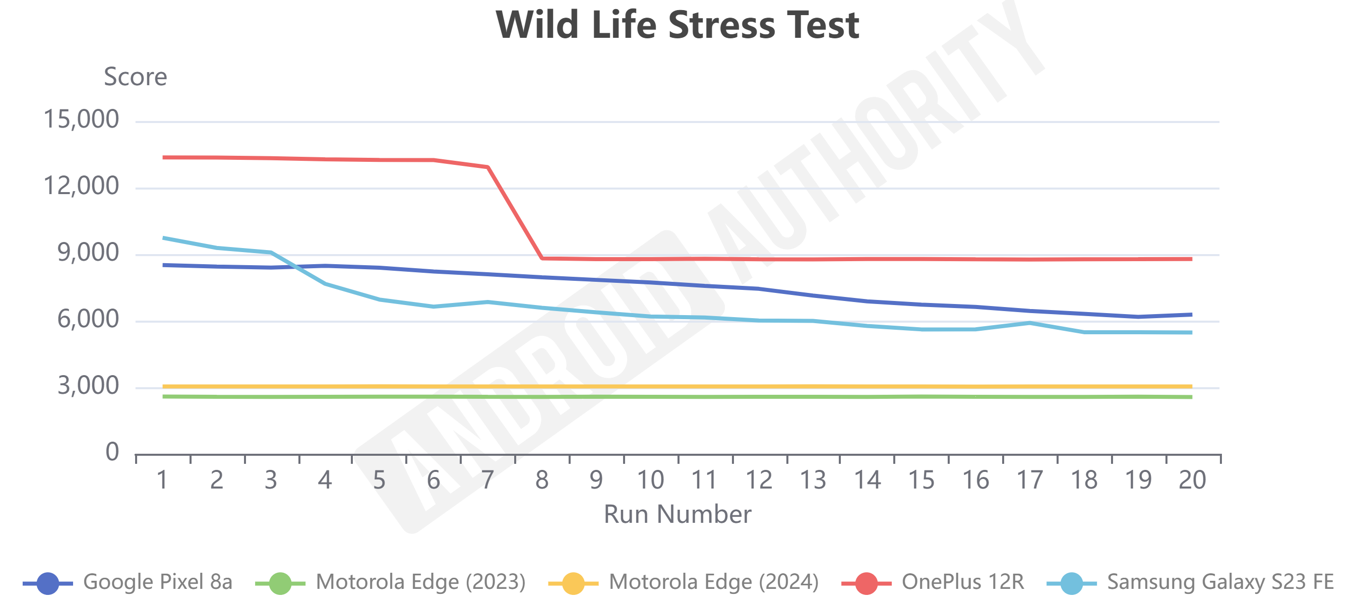 Мне очень нравится Motorola Edge 2024, но недостаточно, чтобы решить проблему Pixel 8a.