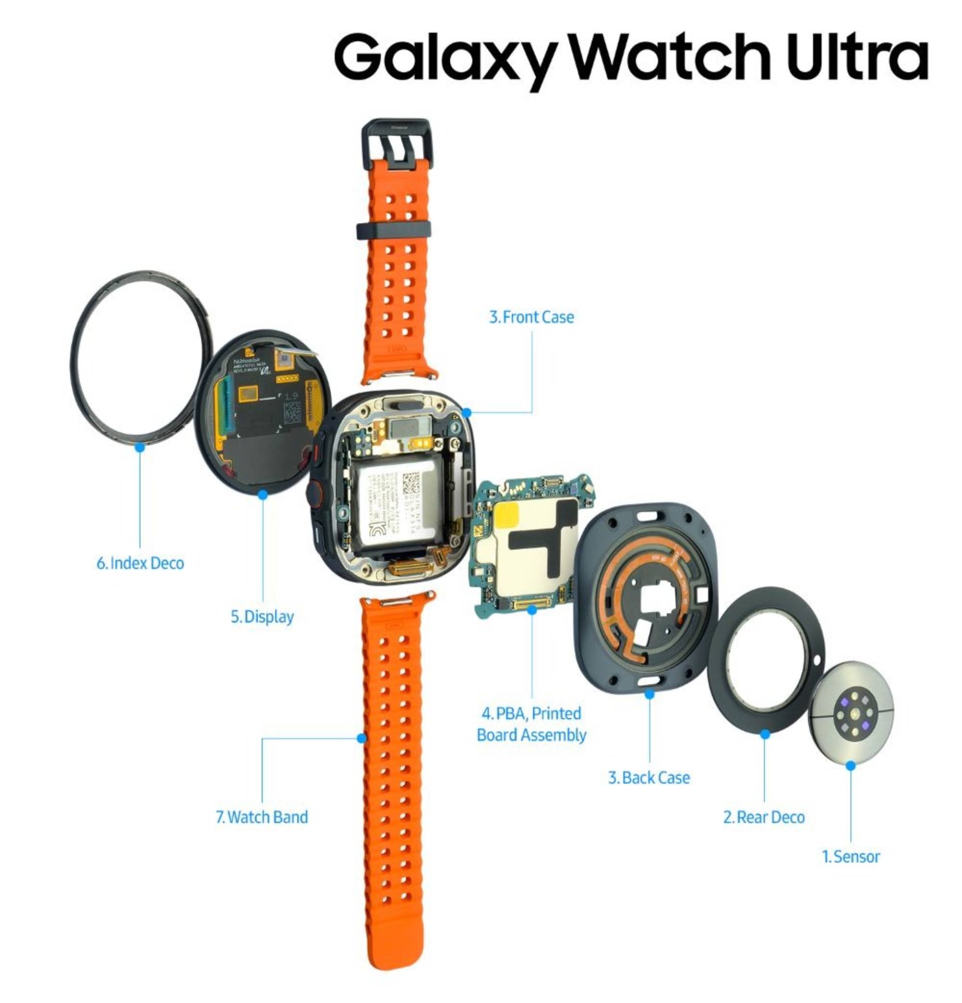 Official Galaxy Watch Ultra image showcasing the device's internals.