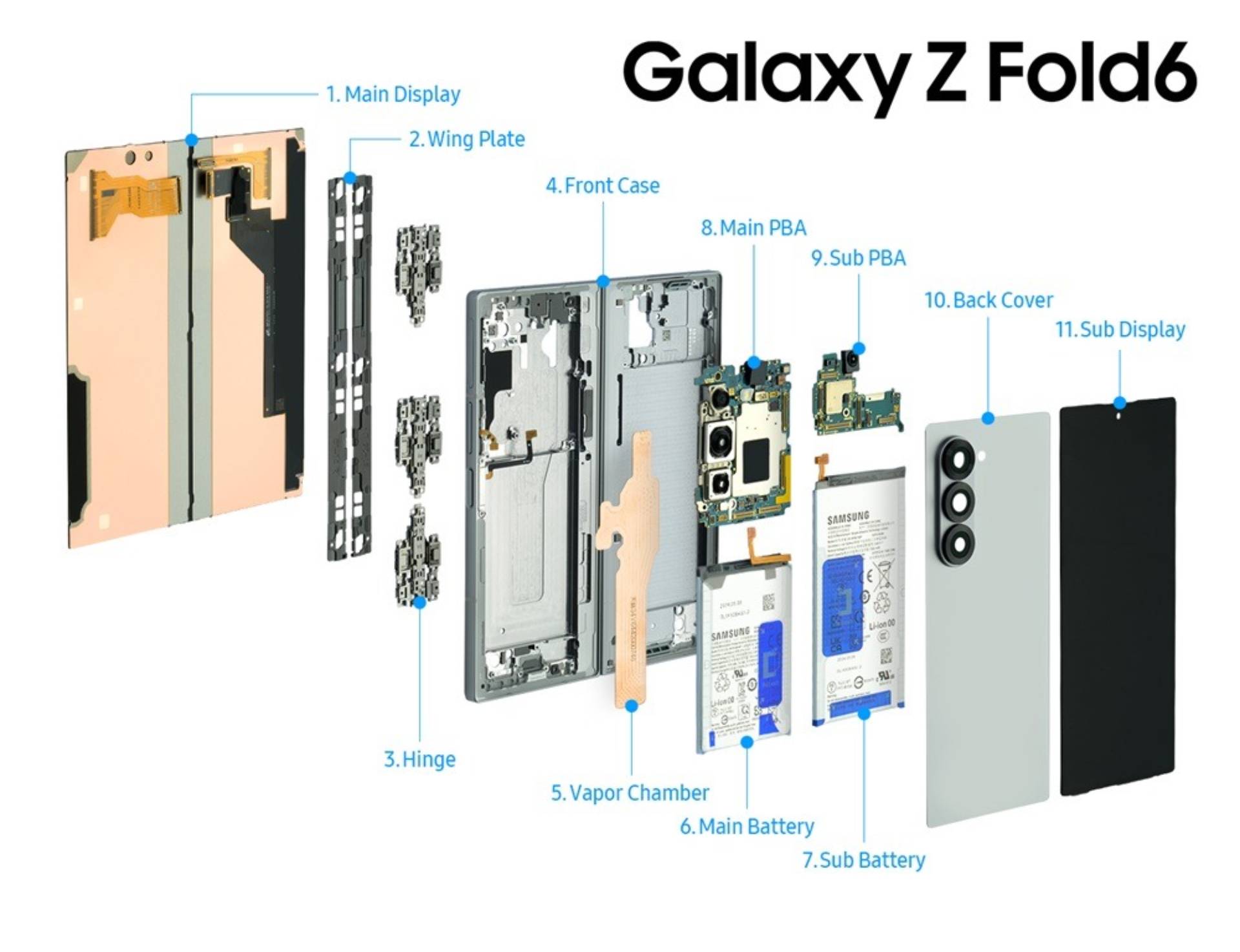 Official Galaxy Z Fold 6 image showcasing the device's internals.