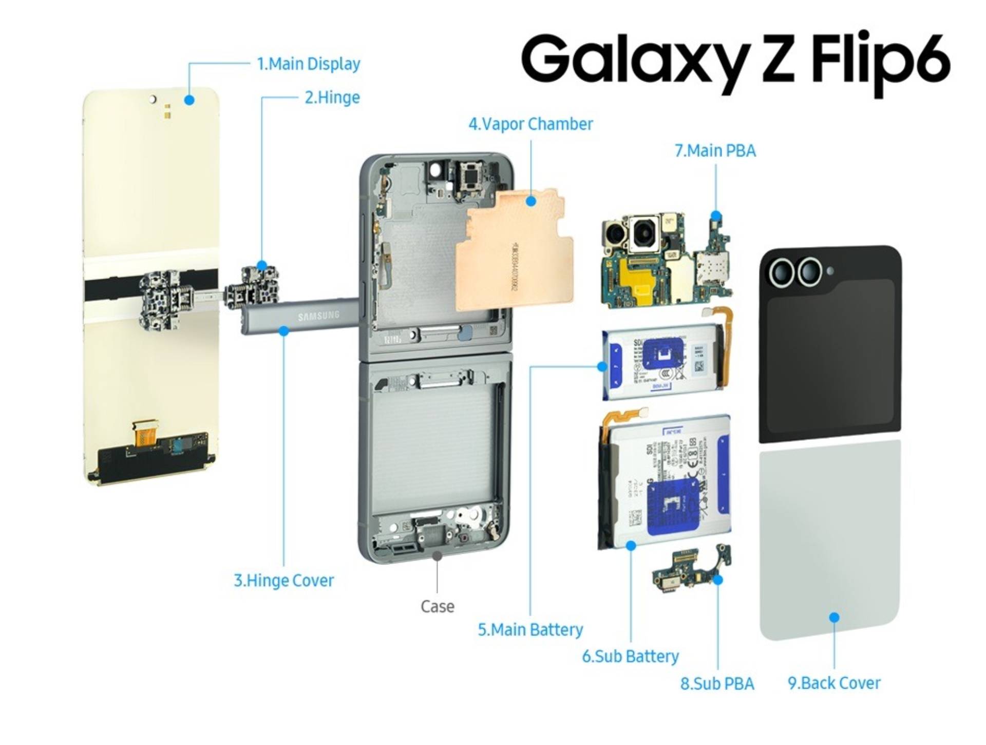 Official Galaxy Z flip 6 image showcasing the device's internals.