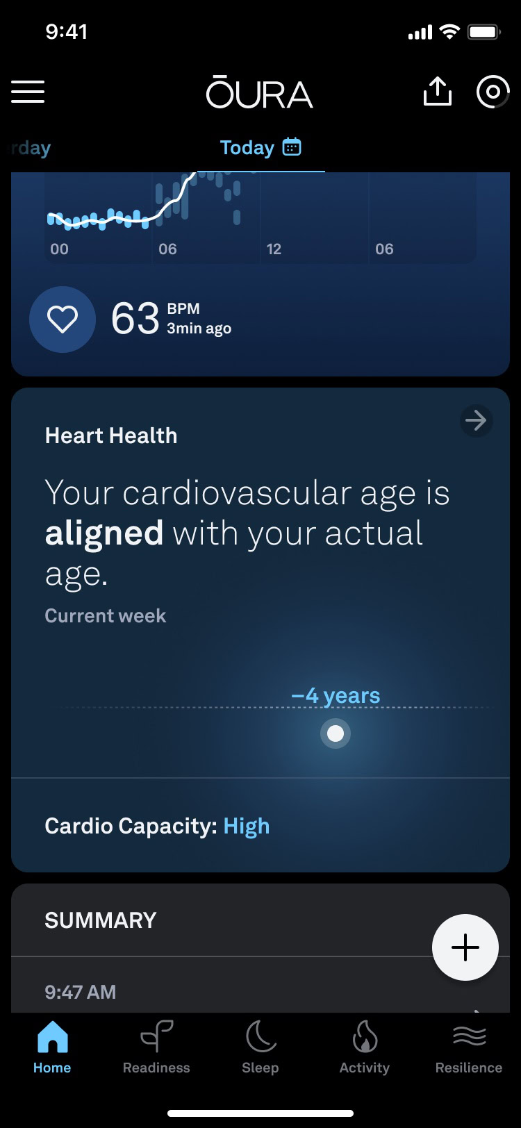 Oura Labs Cardiovascular