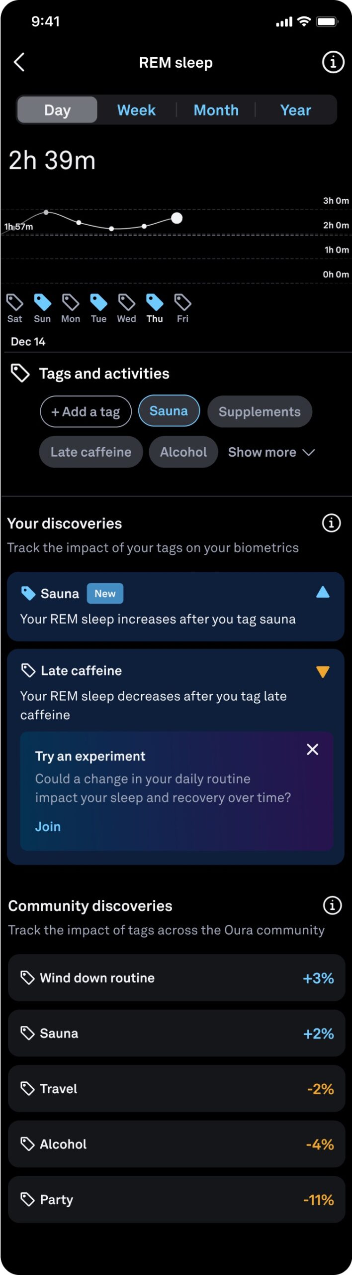 Oura Labs Discoveries