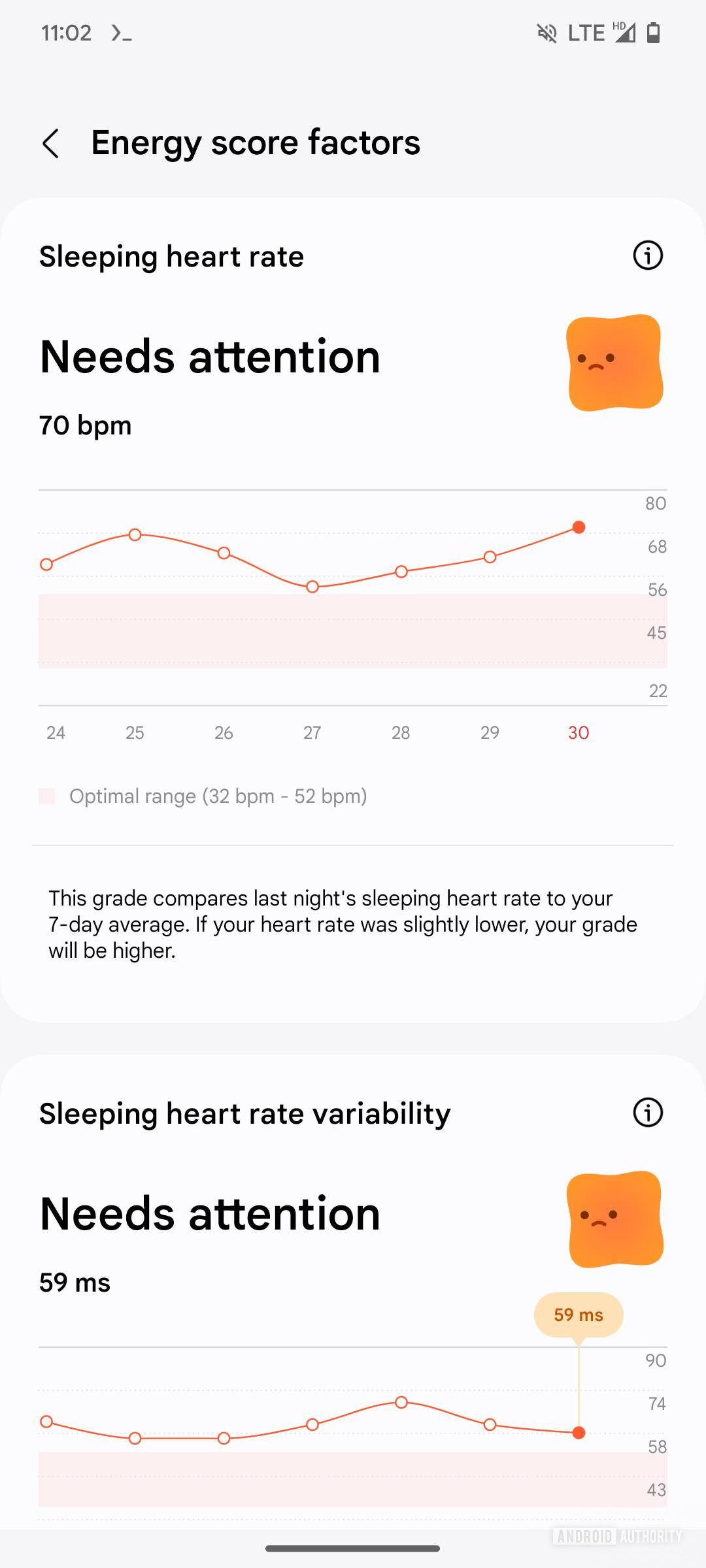 Screenshot of the Samsung Health app showing the Energy score factors screen.