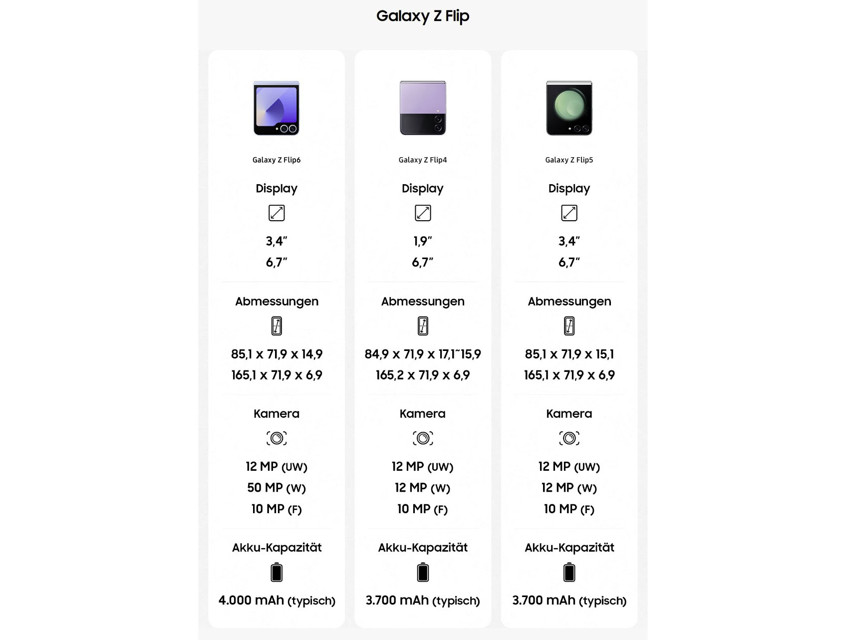 Galaxy Z Flip 6 leaked official product info Evan Blass