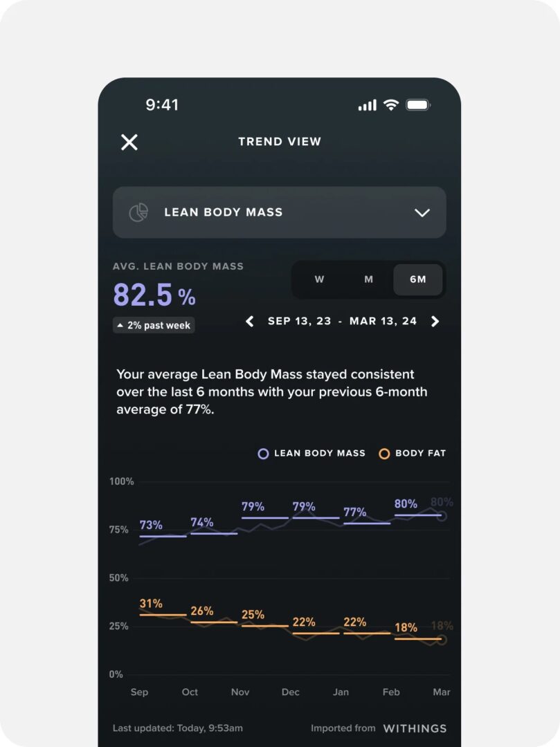 Whoop now lets users track body composition and weight