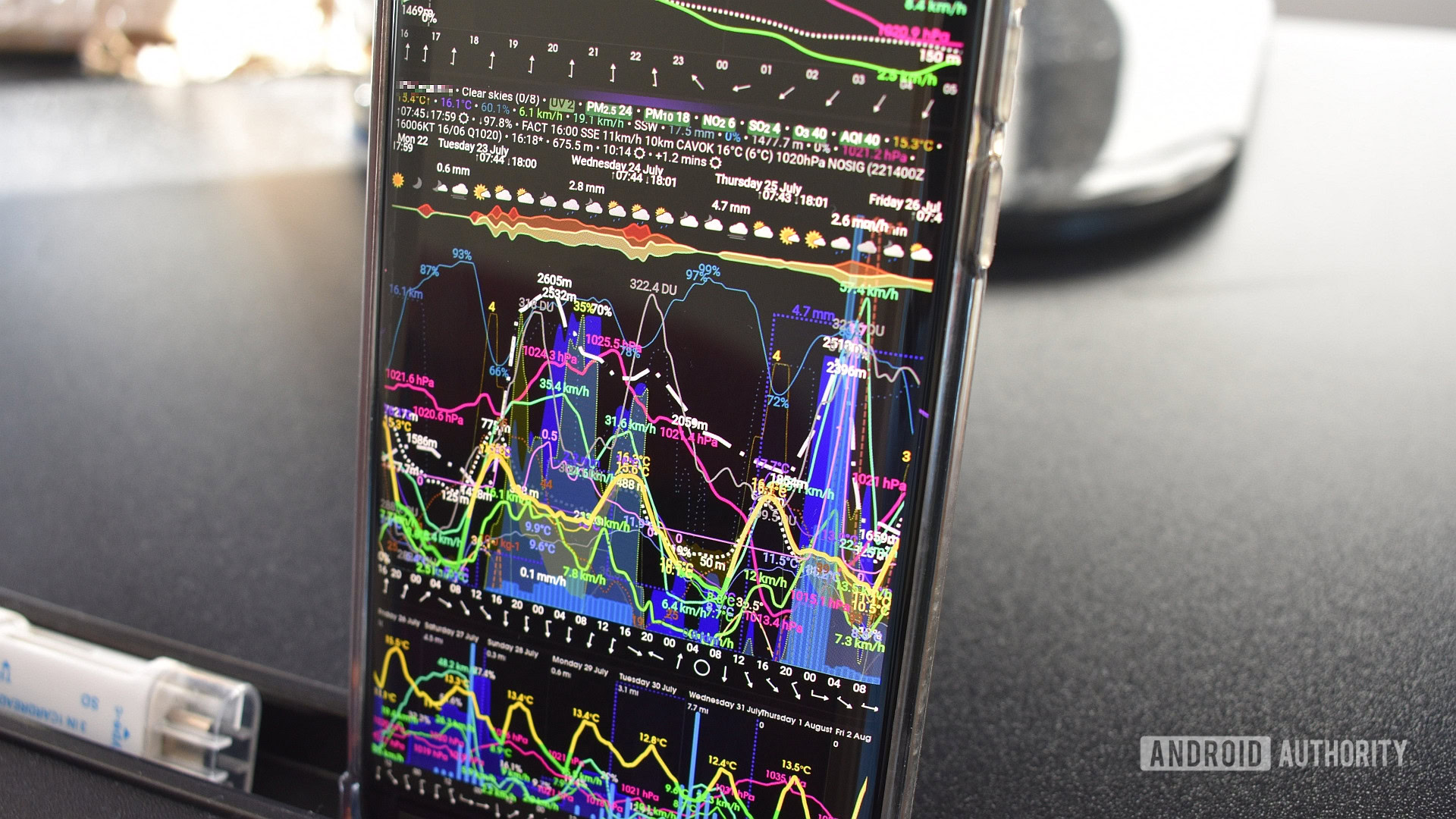 meteogram weather widget