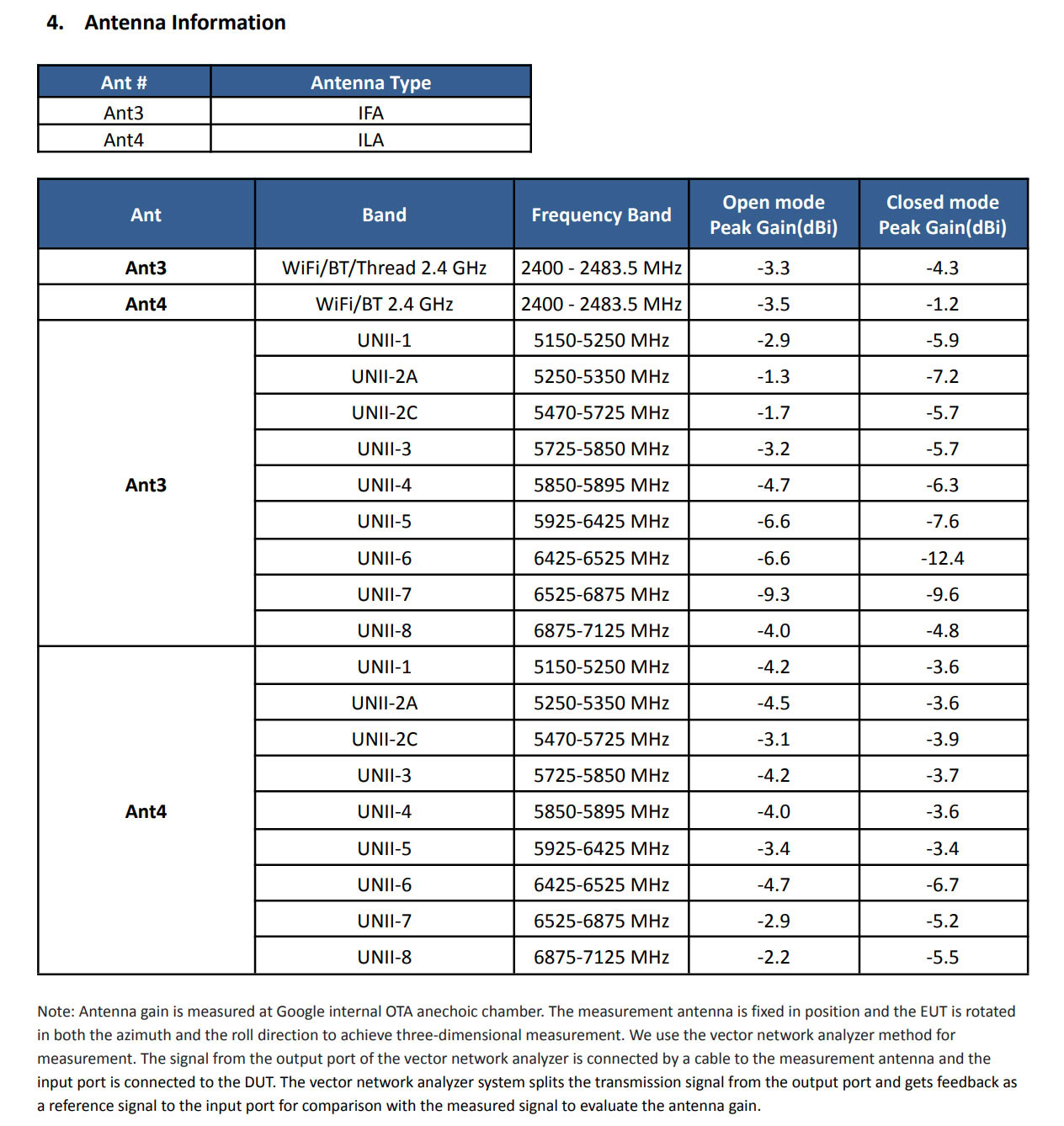 Google's regulatory paperwork for the Pixel 9, as shared with the FCC