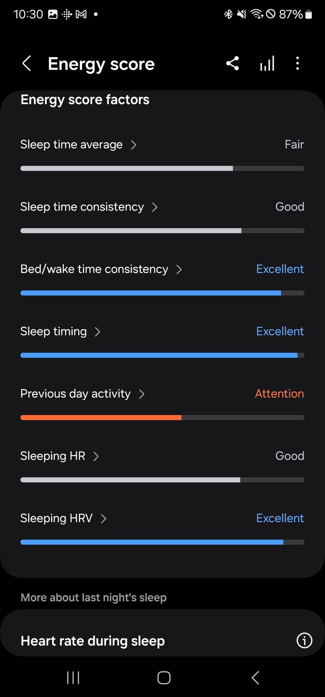 Energy Score от Samsung или Body Battery от Garmin: что лучше?