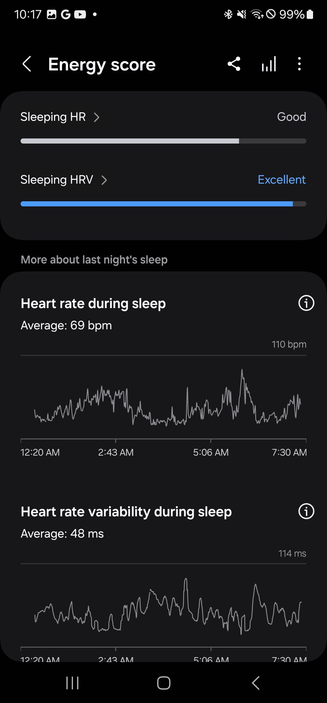 Samsung’s Energy Score vs Garmin’s Body Battery: Which is better?