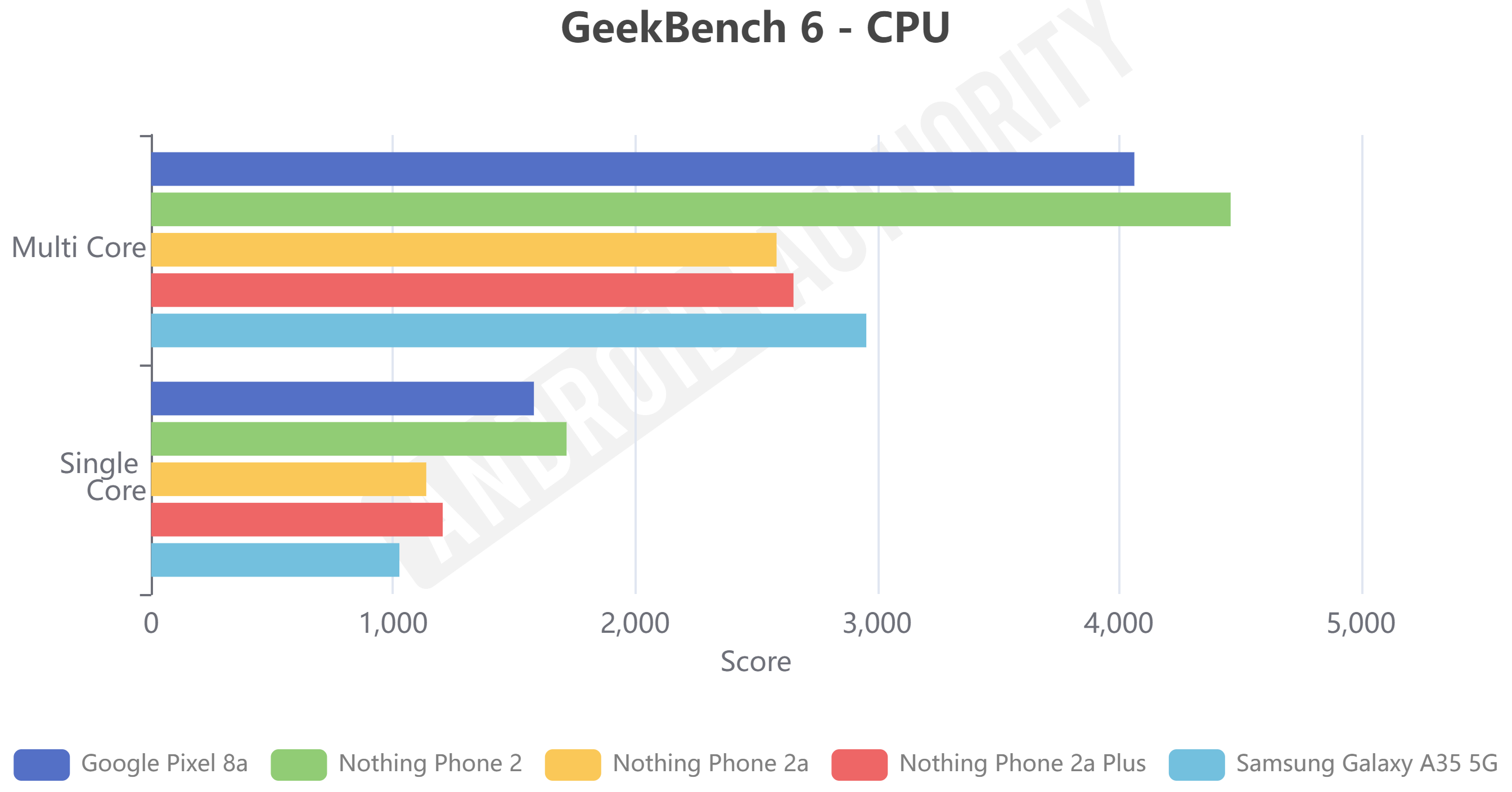 Nothing Phone 2a Plus would be the Nothing Phone I’d buy… if I didn’t live in the US