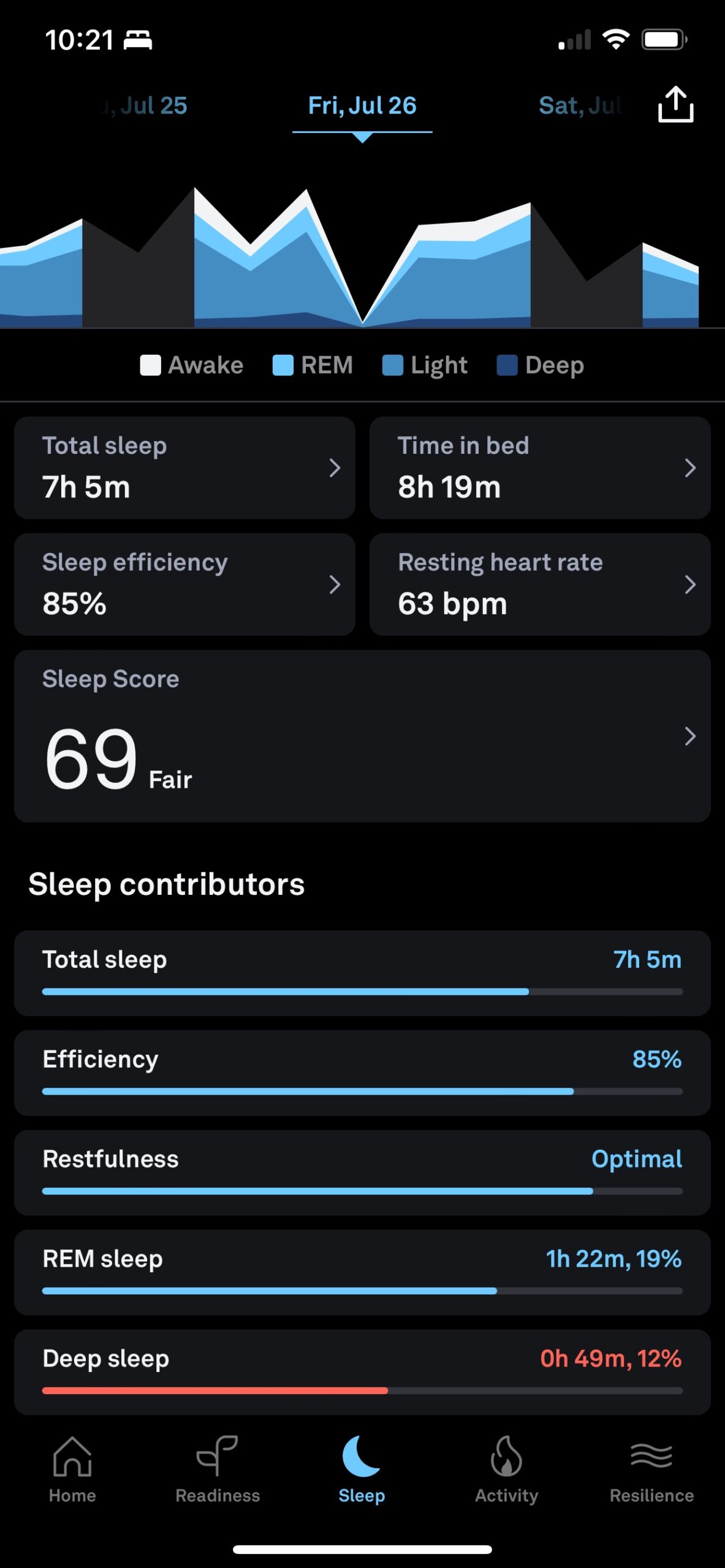 Oura Ring Sleep Score