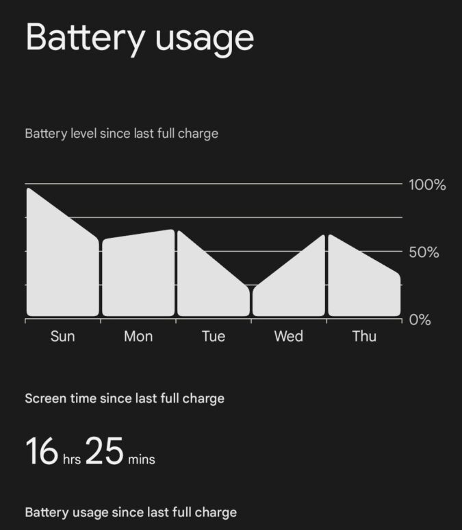 Robs horrible charging routine