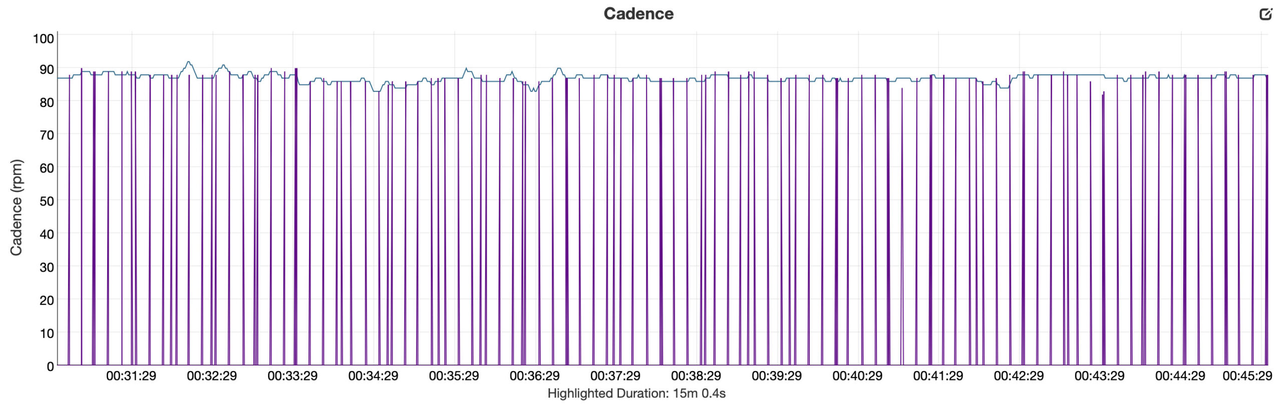 Samsung Galaxy Watch FE cadence