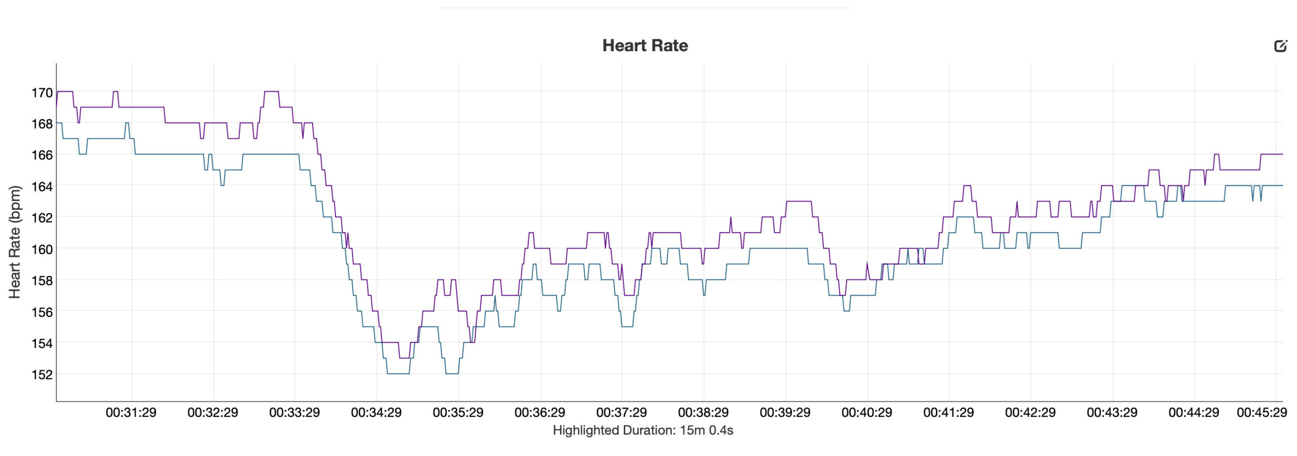 Samsung Galaxy Watch FE heart rate