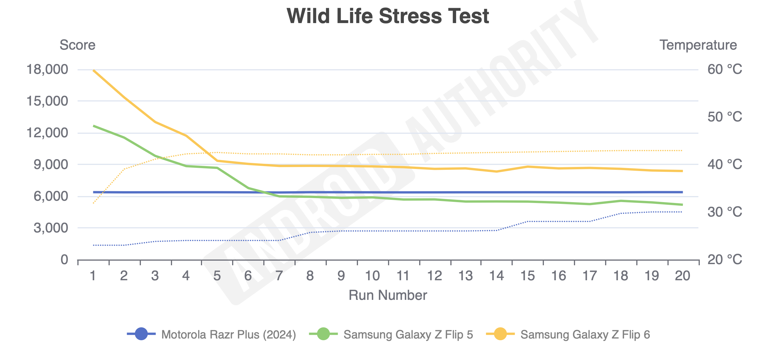 Samsung Galaxy Z Flip 6 wild life