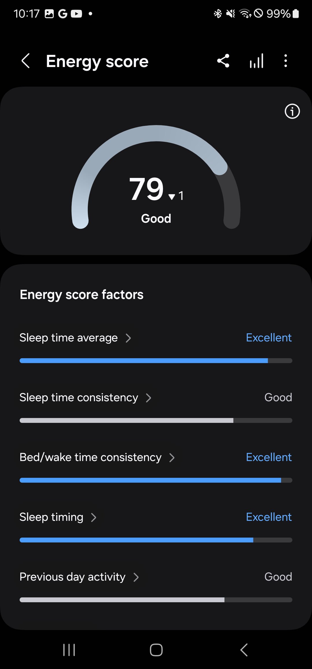 Samsung Health Energy Score 79