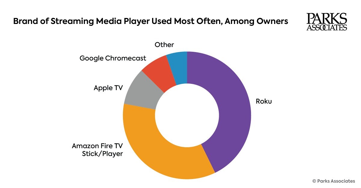 Main Image Infographic