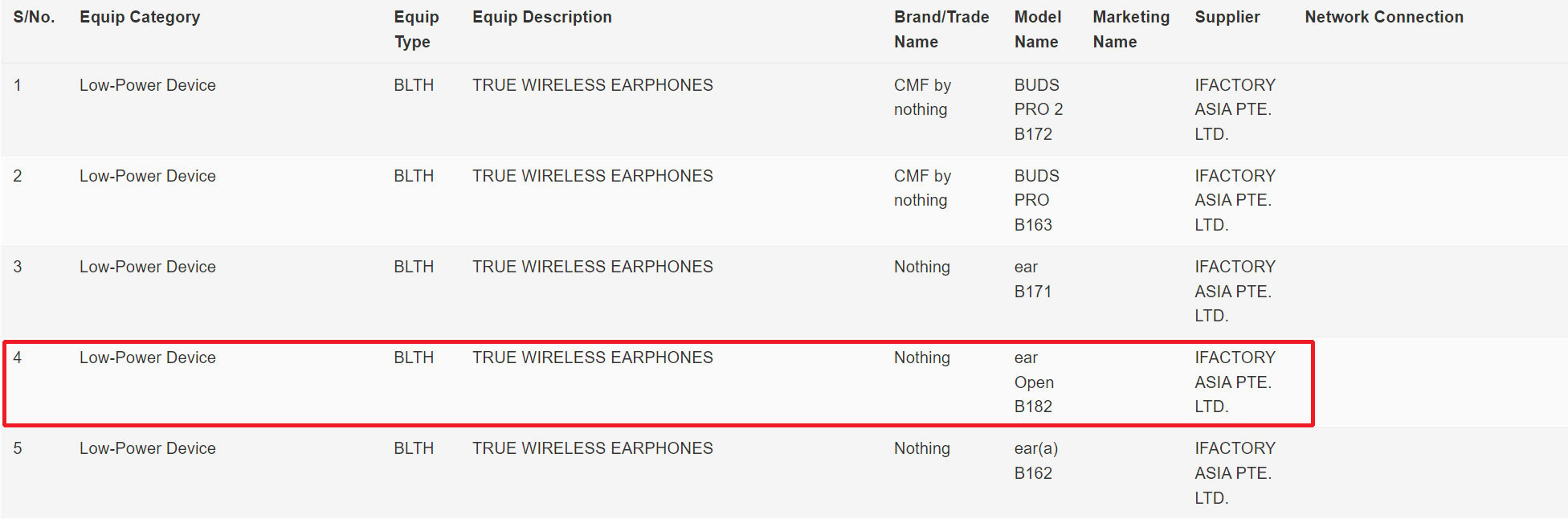 IMDA's listing for the Nothing Ear Open earbuds