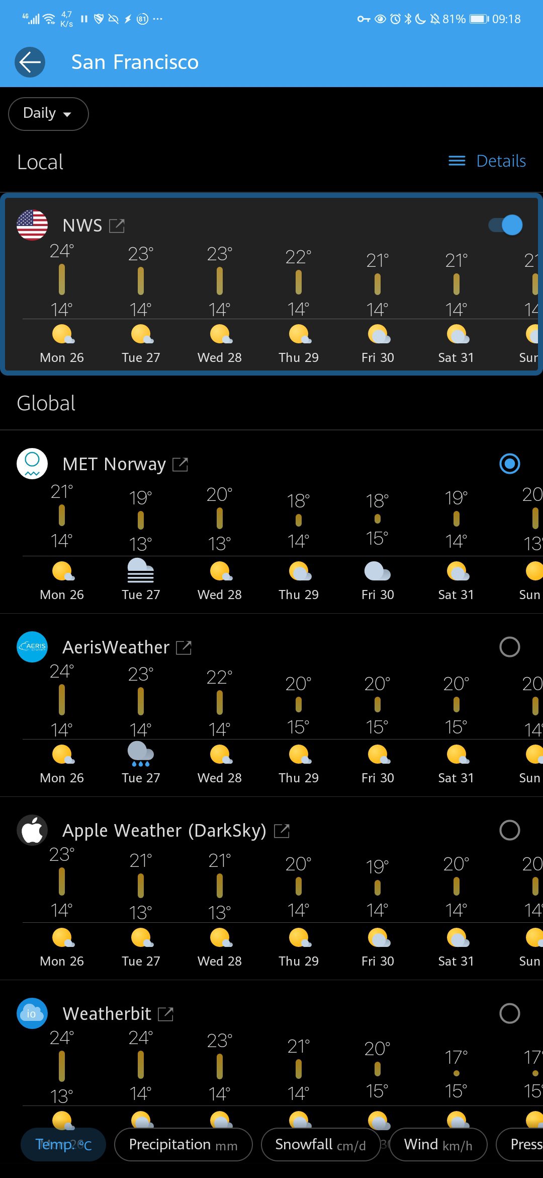 Есть ли у приложения Pixel Weather FOMO? Это лучшая альтернатива