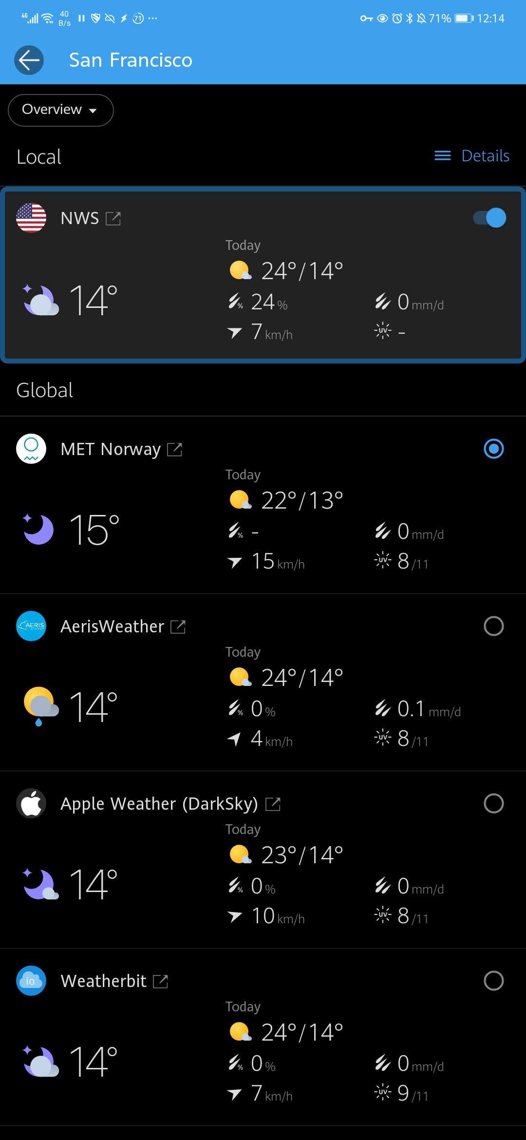 Have Pixel Weather app FOMO? This is the best alternative