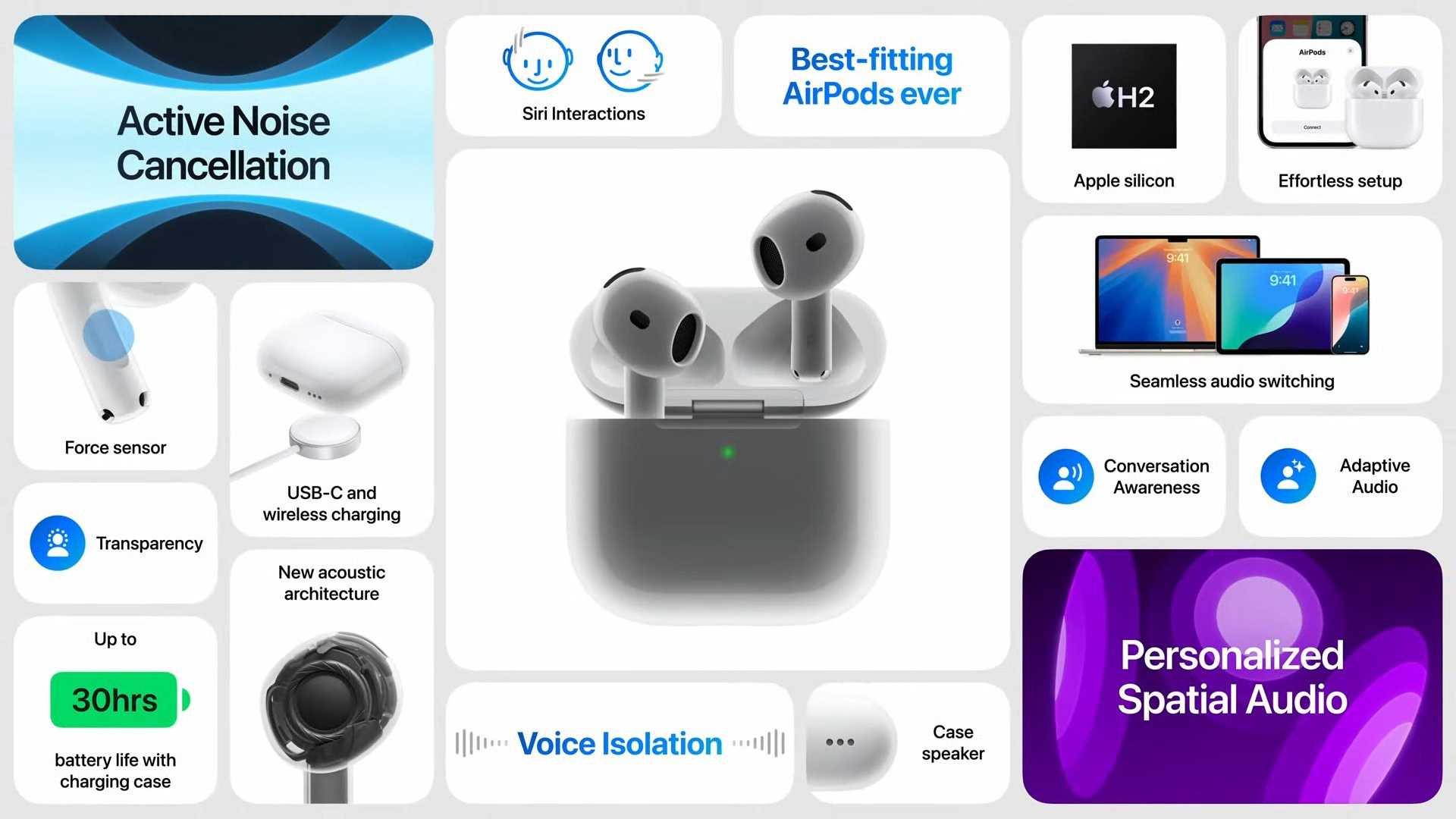 Выпущены Apple AirPods 4: вы будете часто видеть эти две модели