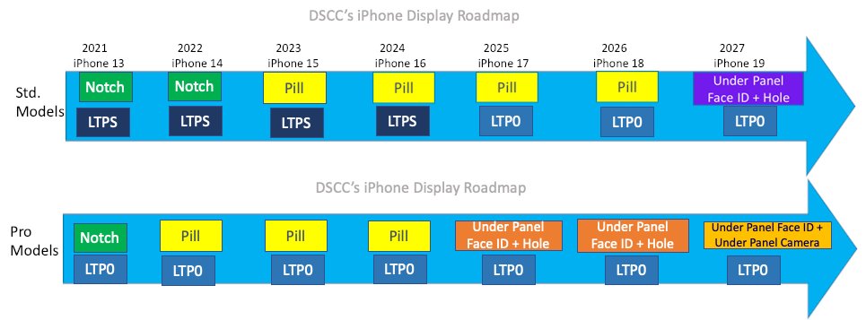 Ross Young on iPhone's future