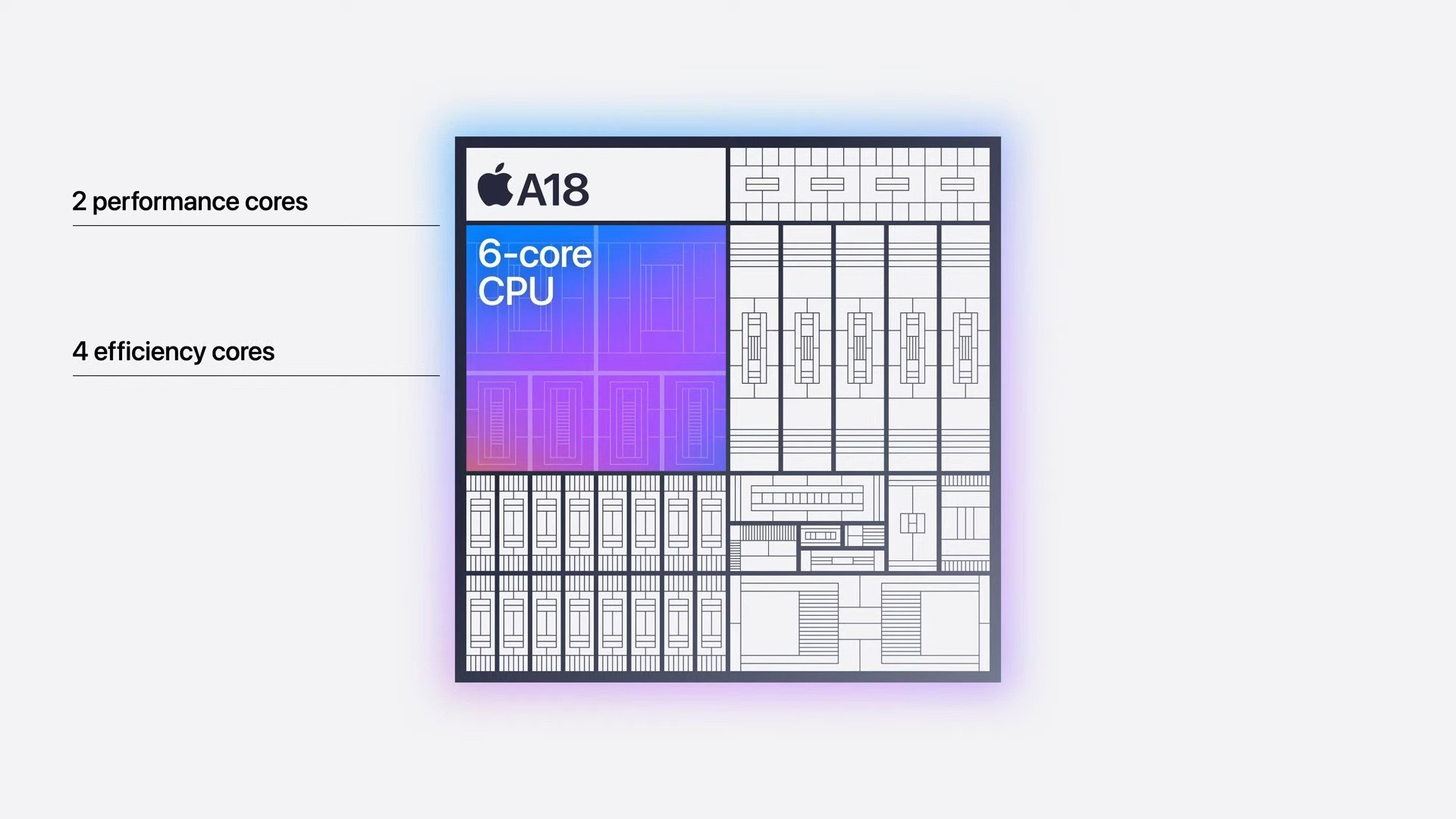 apple a18 chip cores