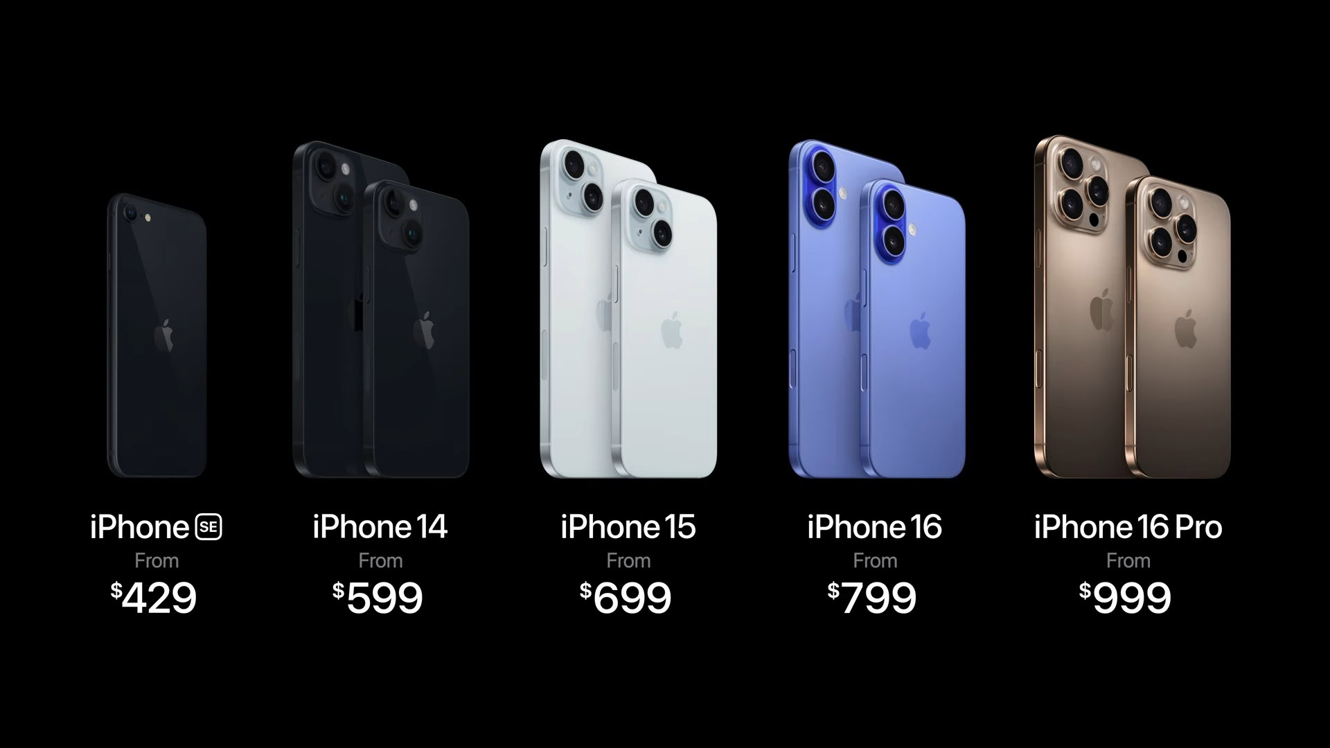 iPhone models 2024