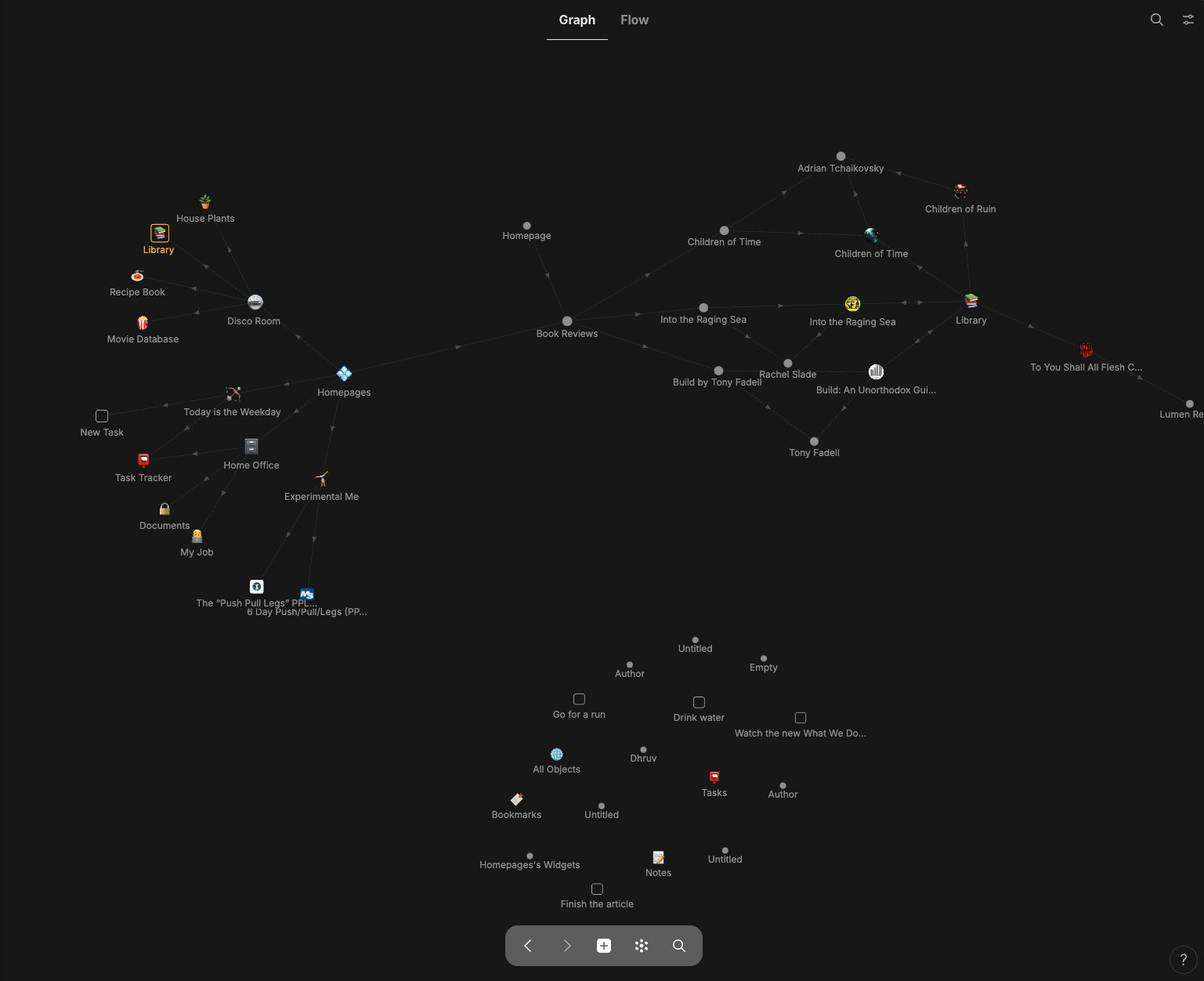 Anytype extended graph