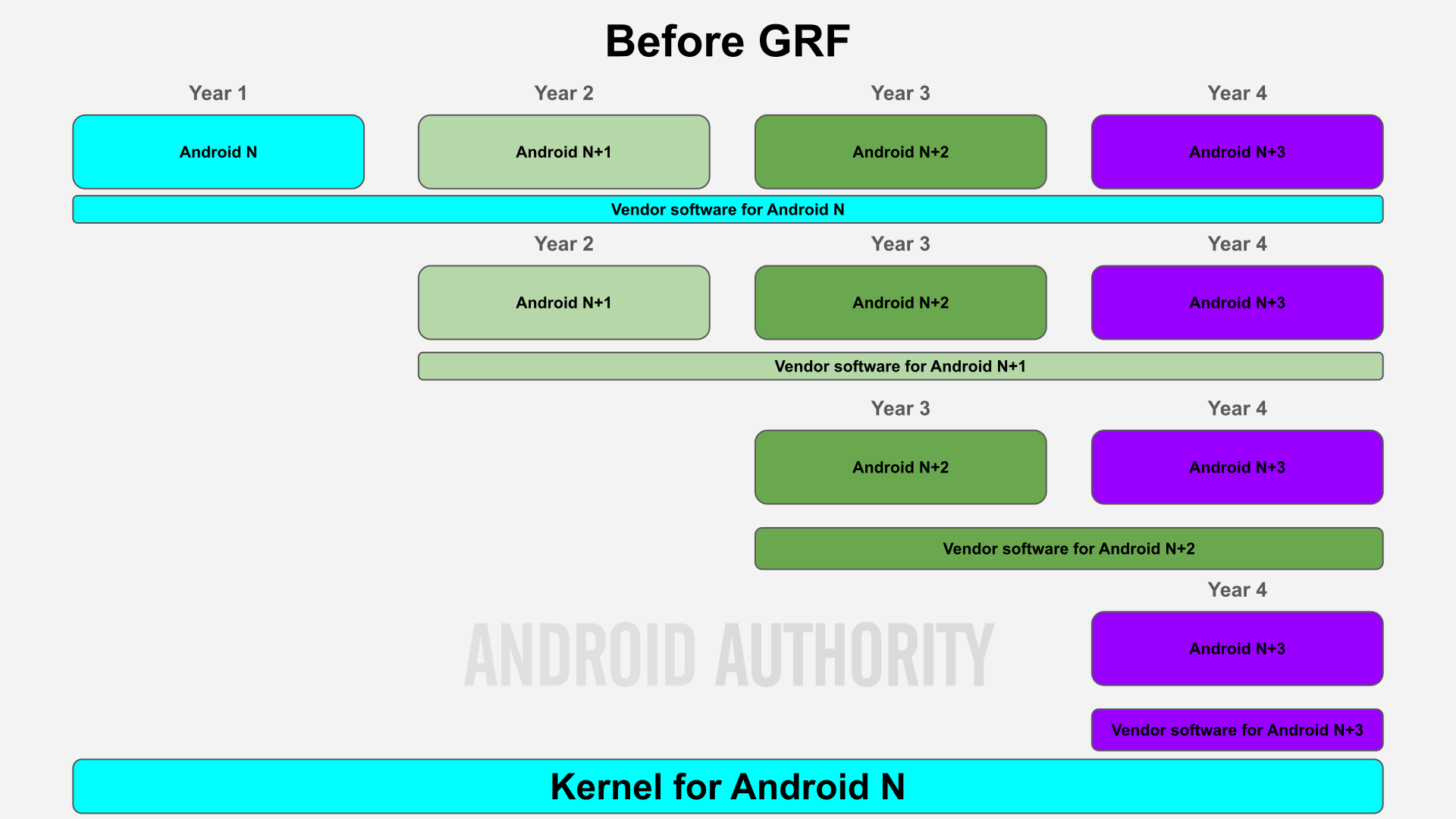 Before GRF graphics